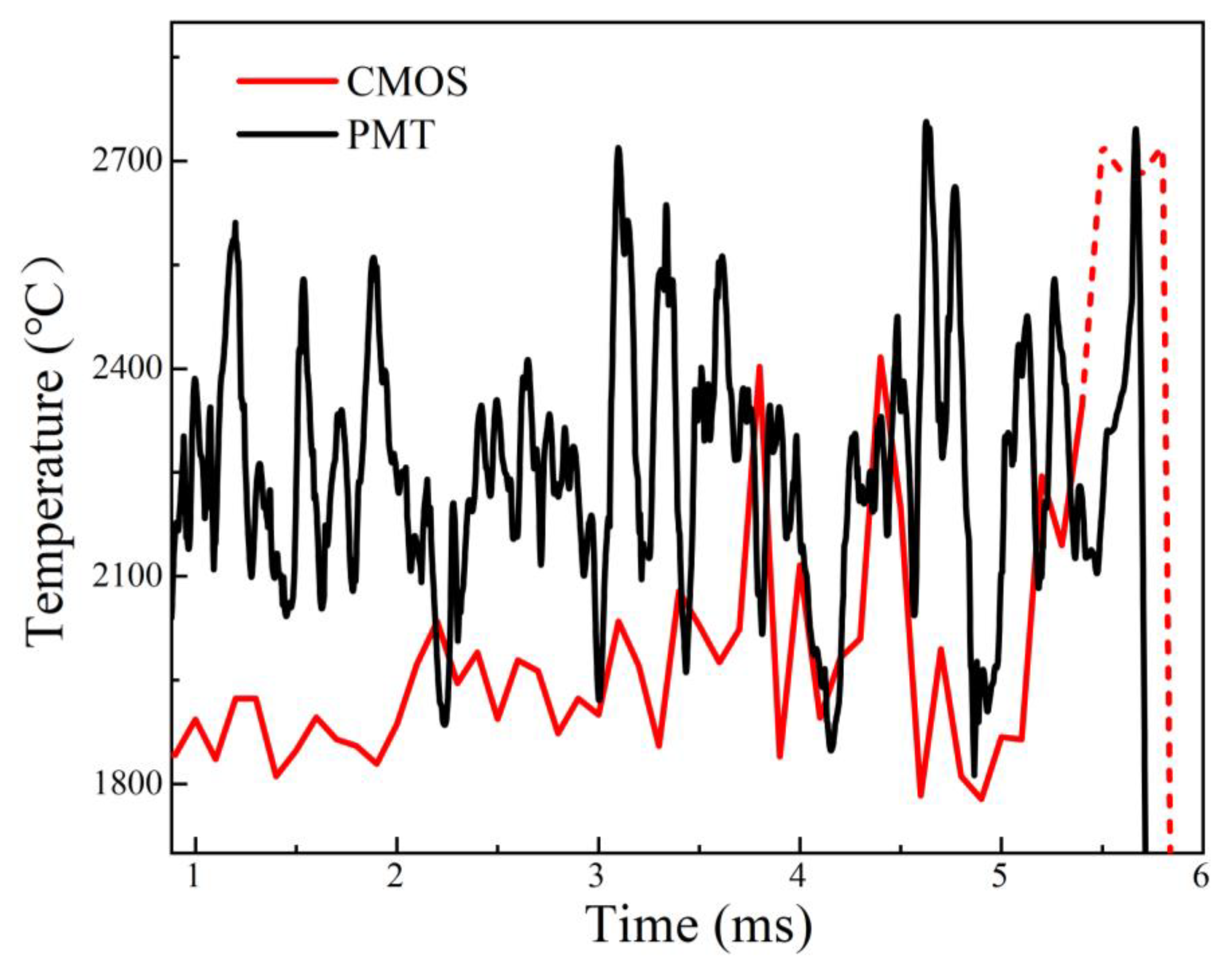 Nanomaterials 15 00223 g006