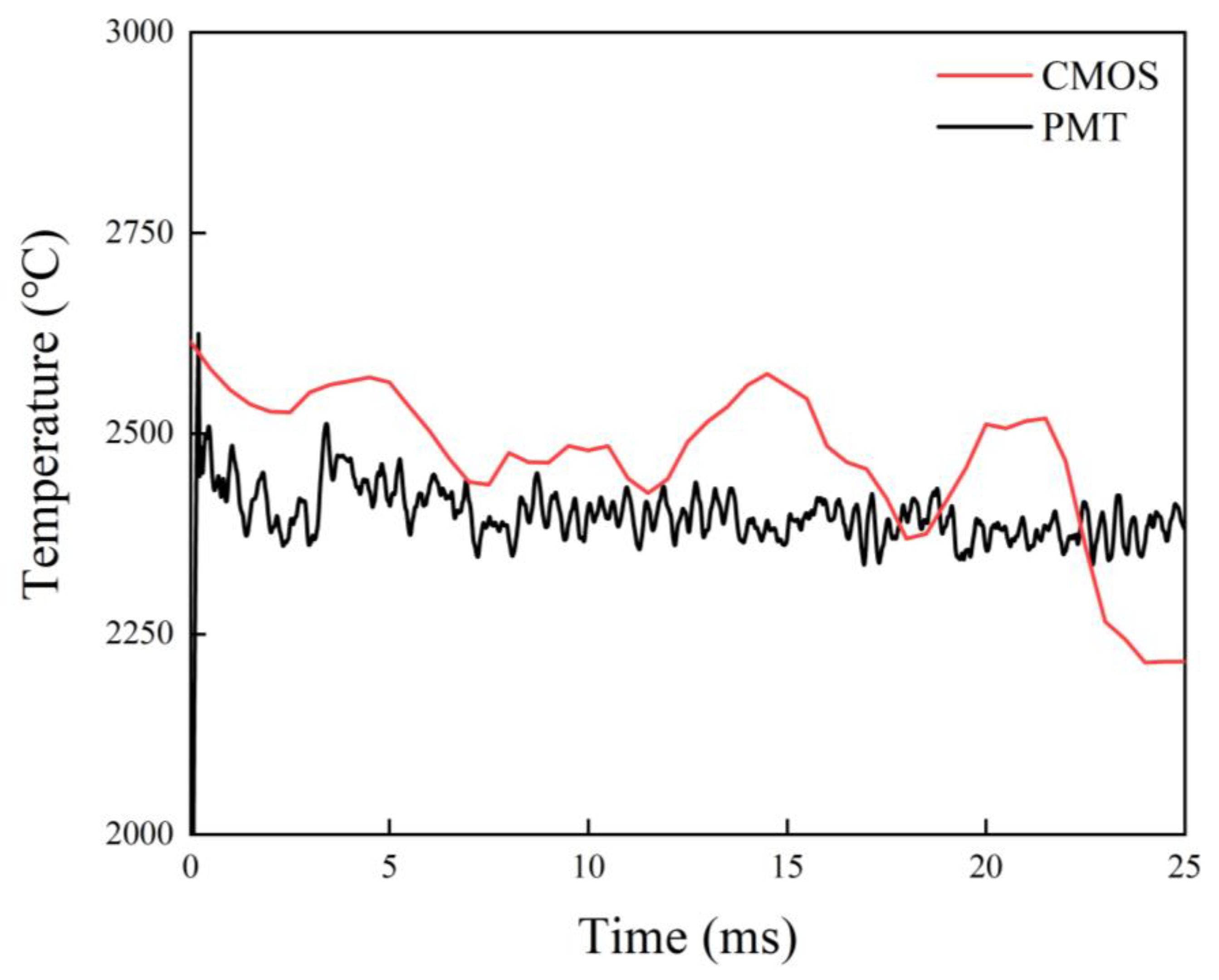 Nanomaterials 15 00223 g013