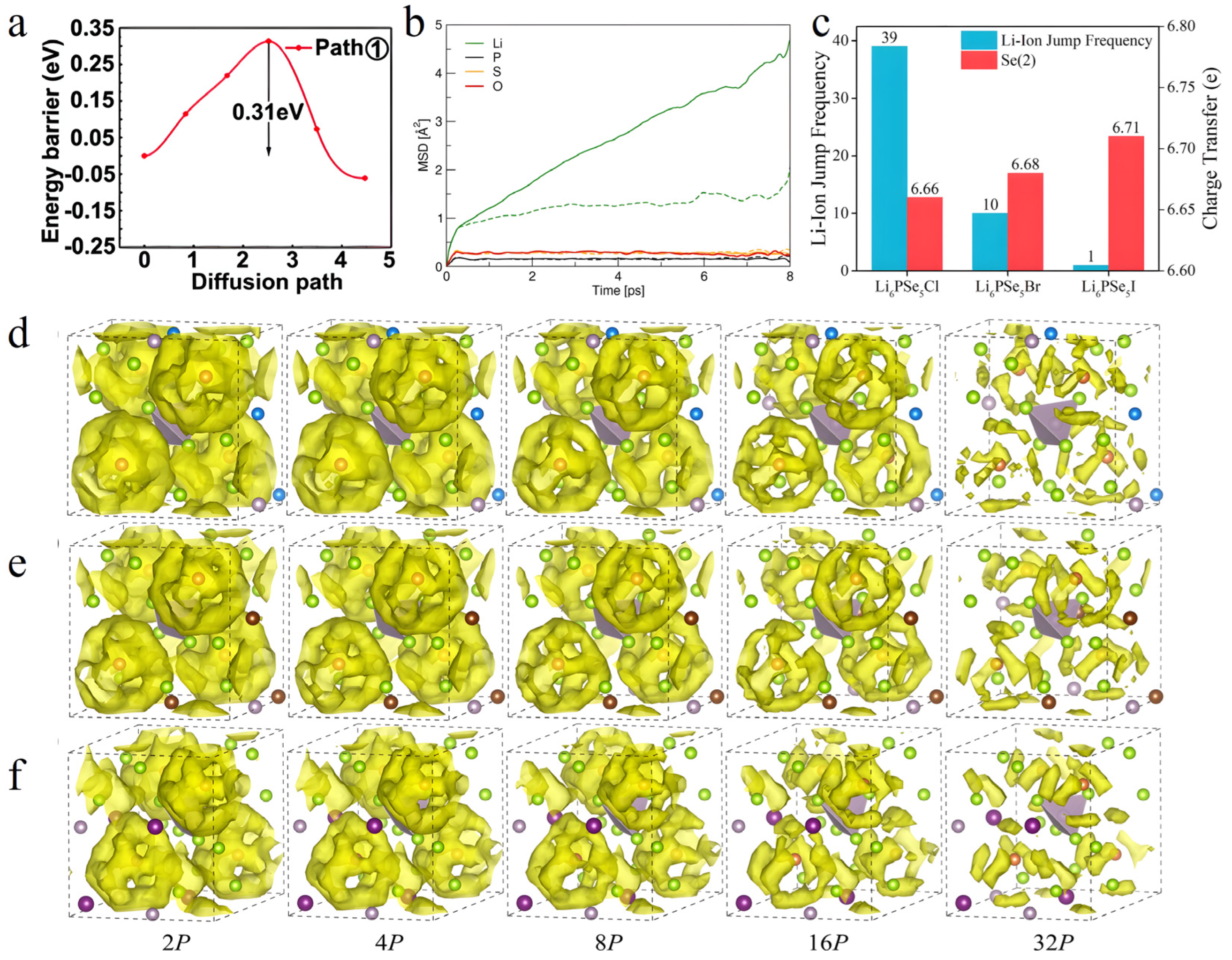Nanomaterials 15 00225 g003