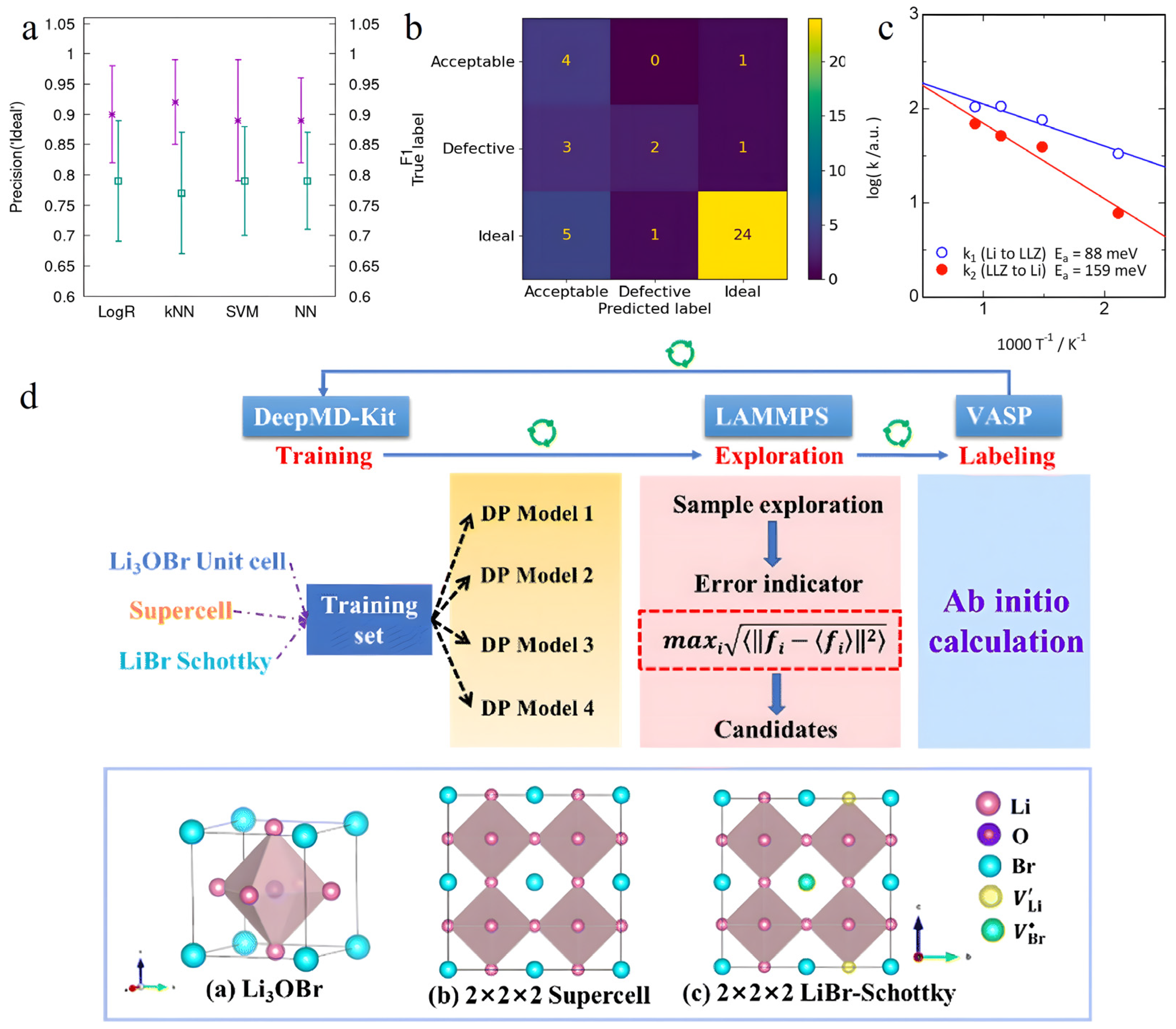 Nanomaterials 15 00225 g006
