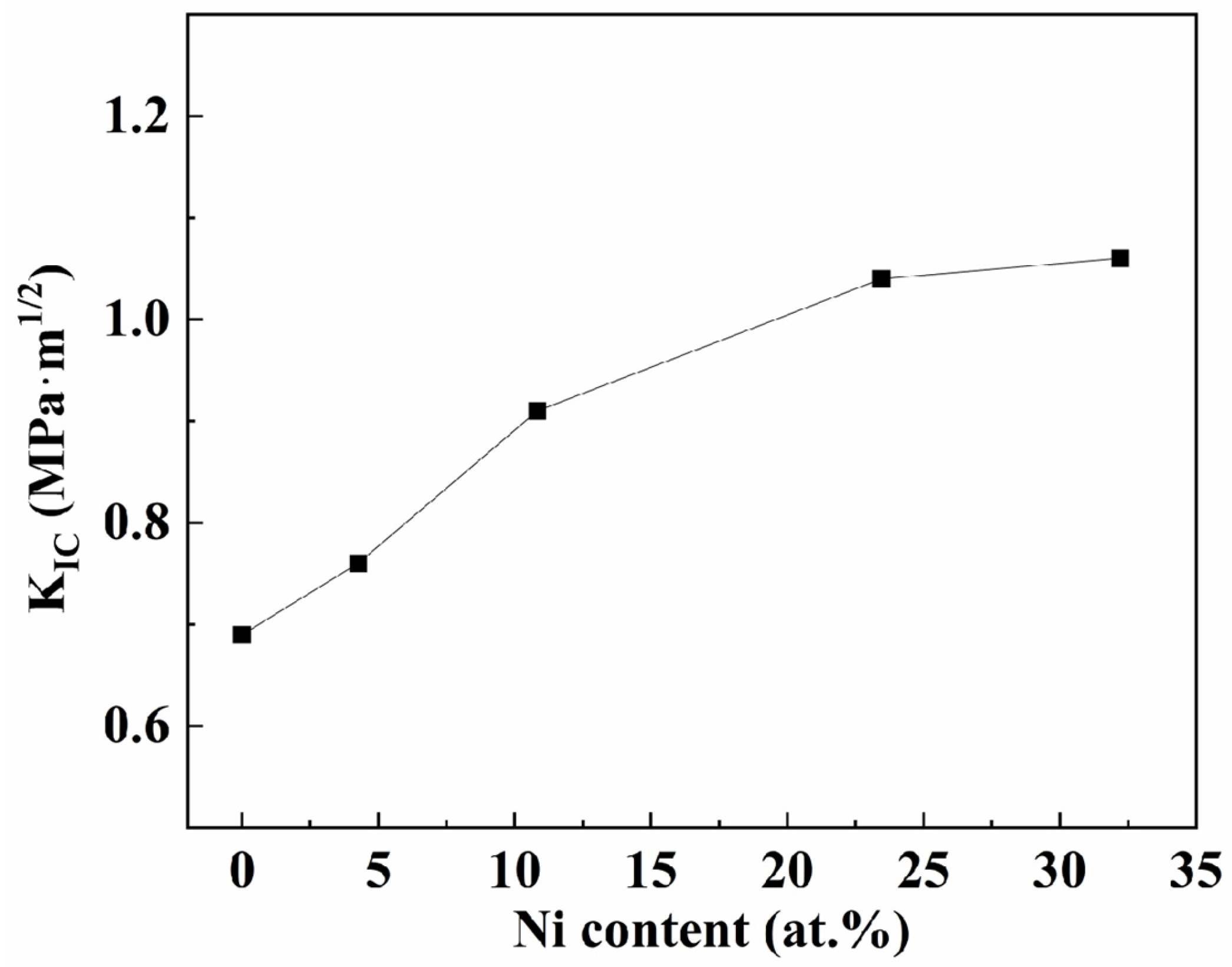 Nanomaterials 15 00229 g012