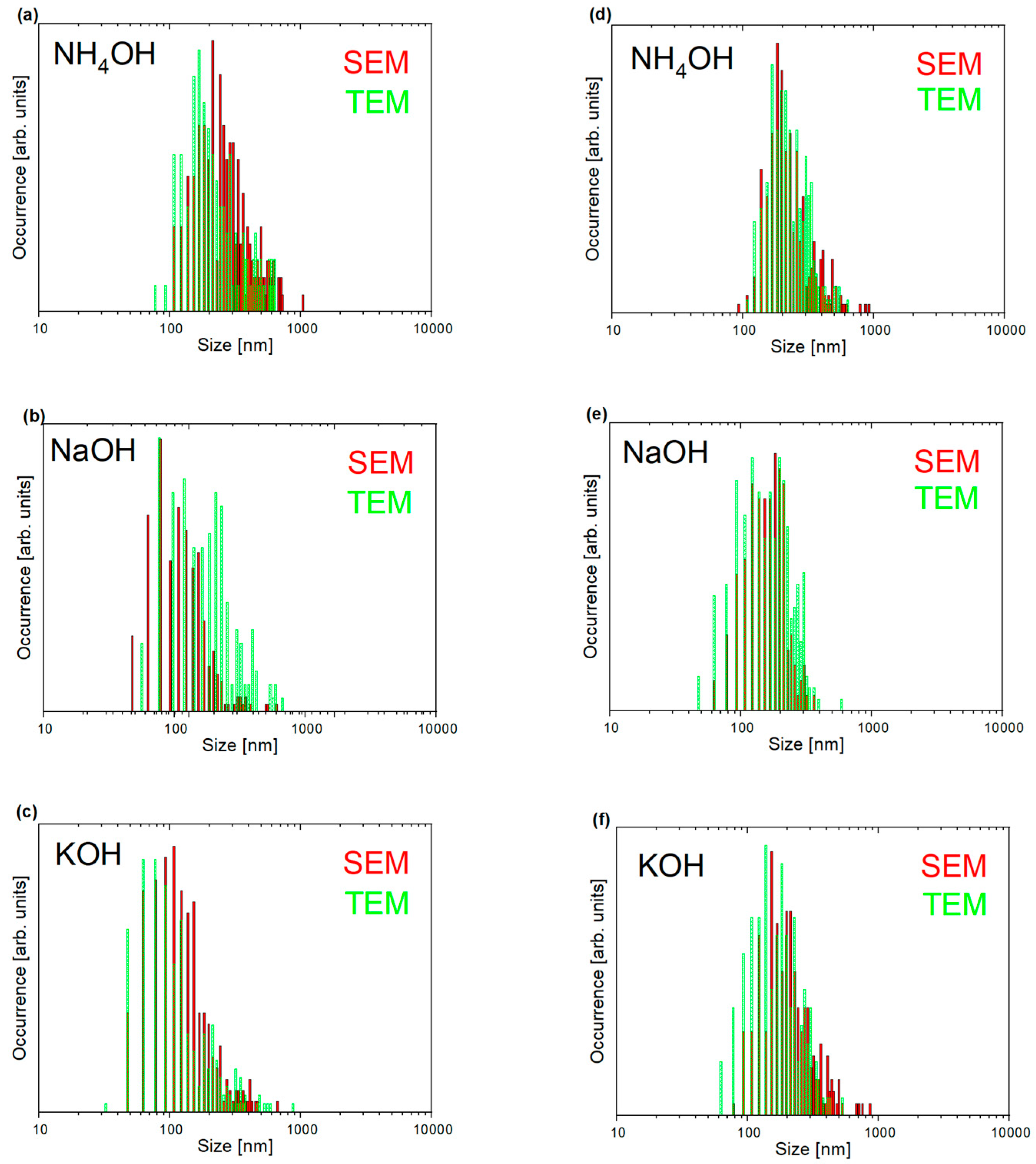 Nanomaterials 15 00230 g003