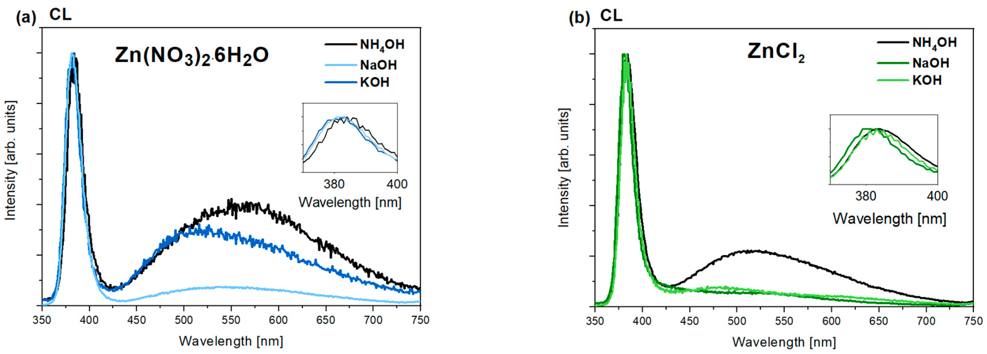 Nanomaterials 15 00230 g006
