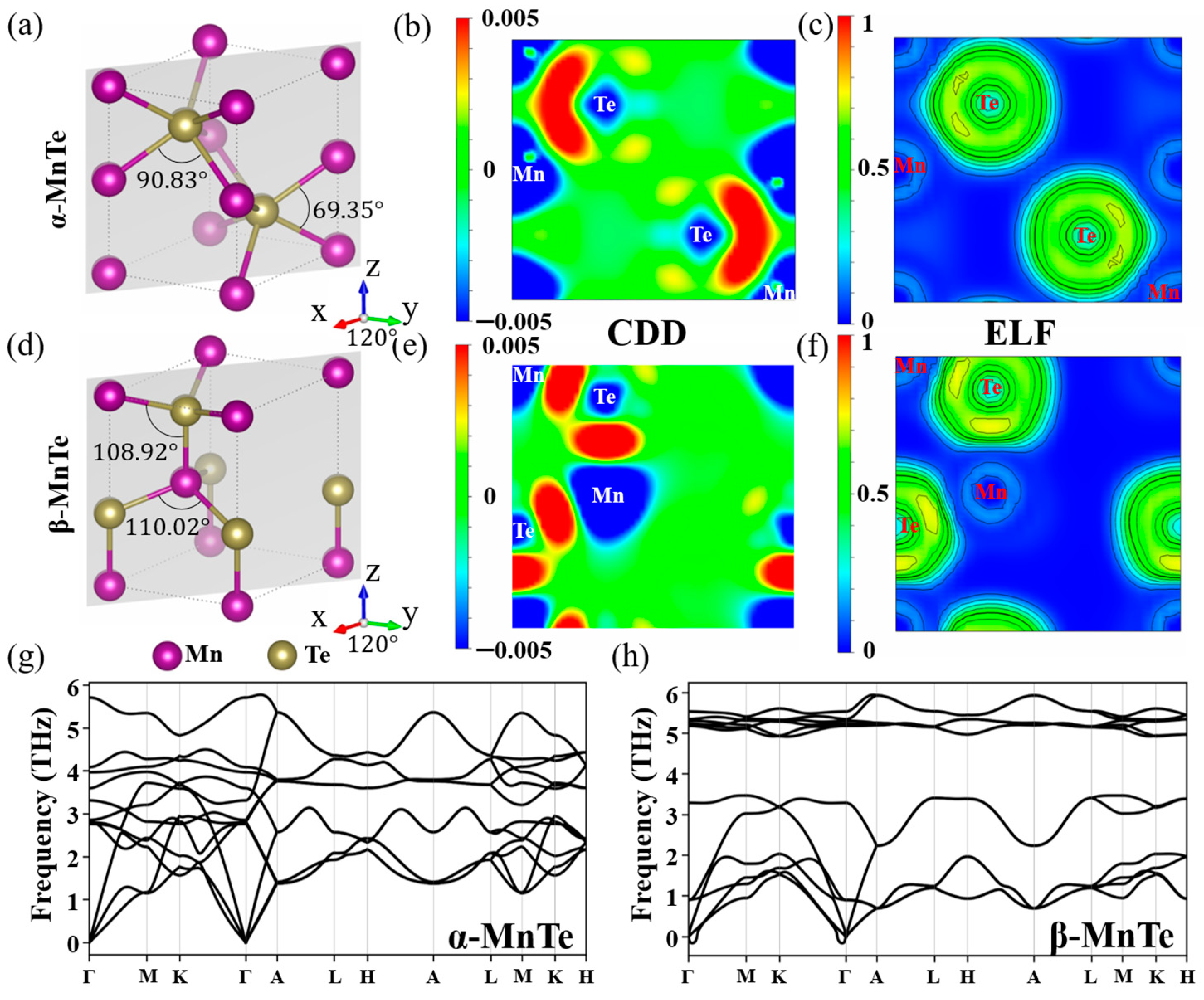 Nanomaterials 15 00231 g001