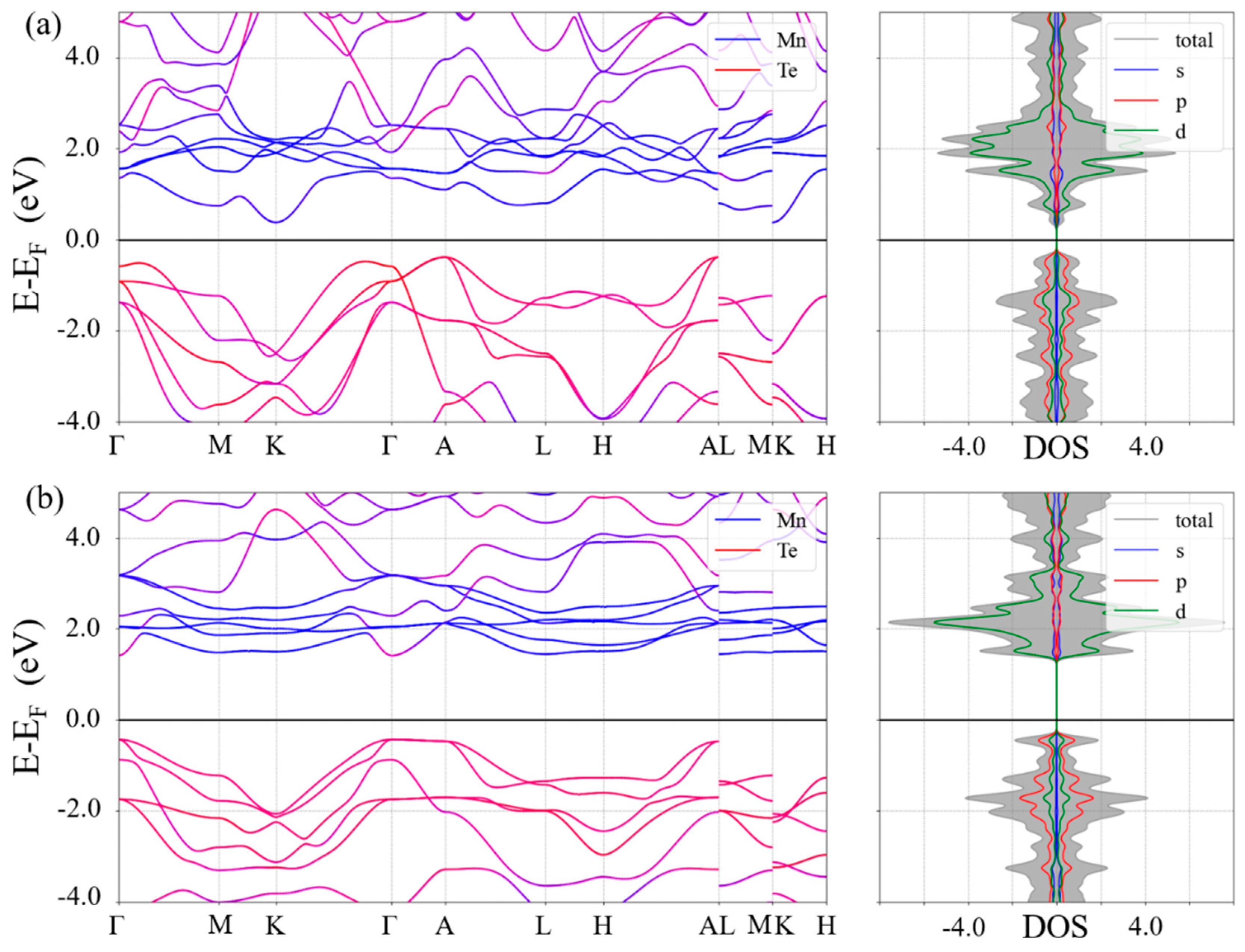 Nanomaterials 15 00231 g002