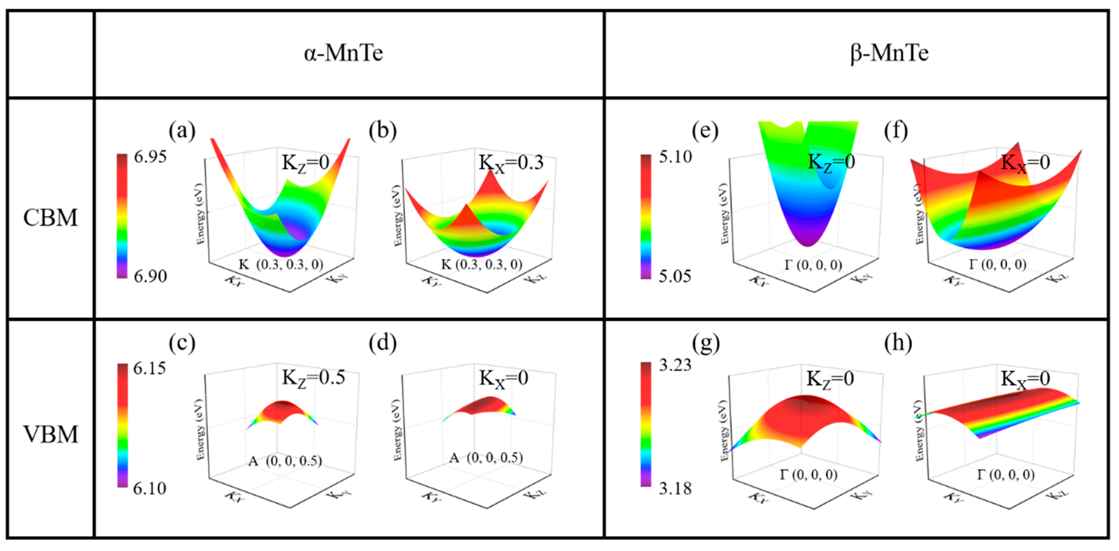 Nanomaterials 15 00231 g003