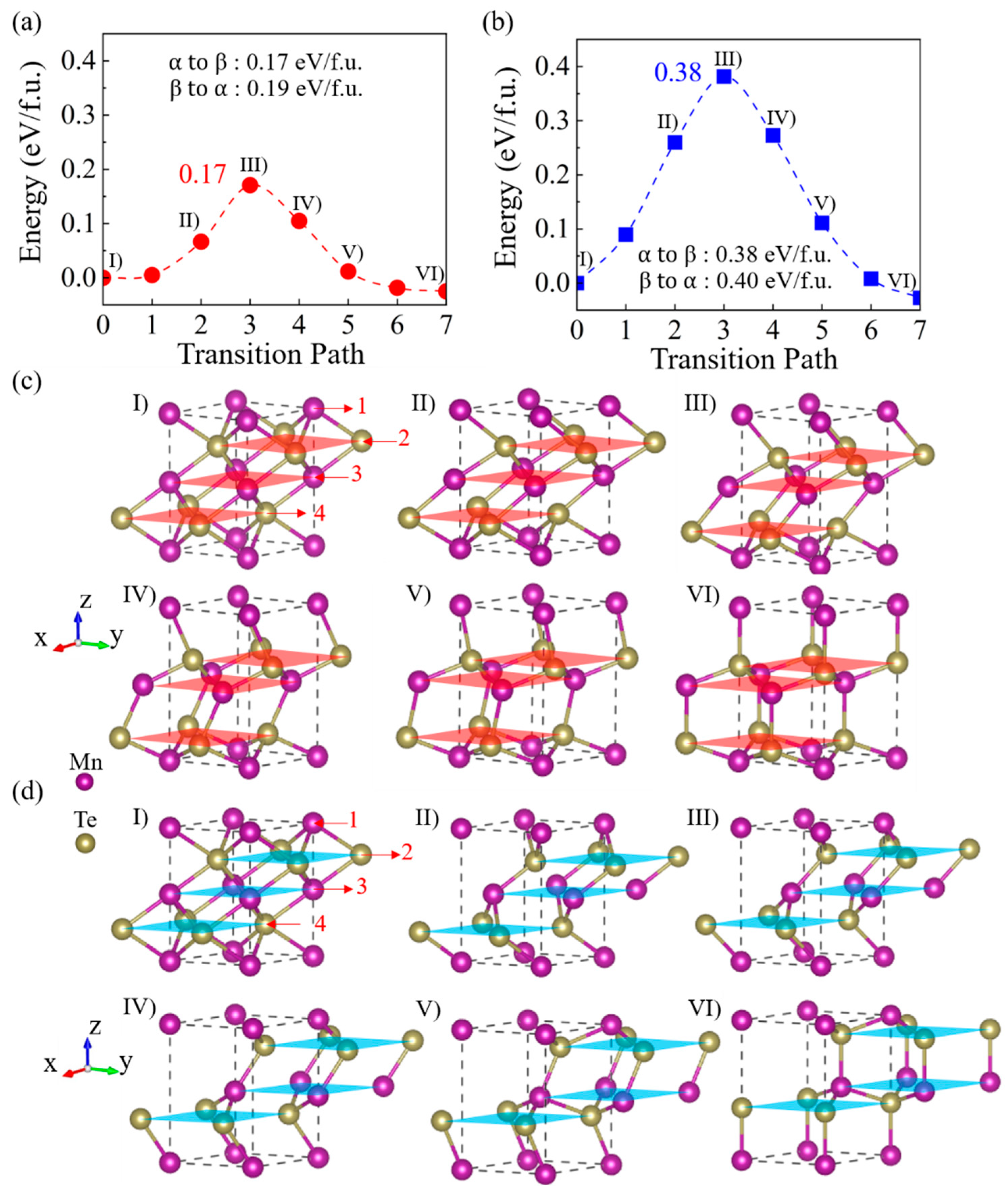 Nanomaterials 15 00231 g004
