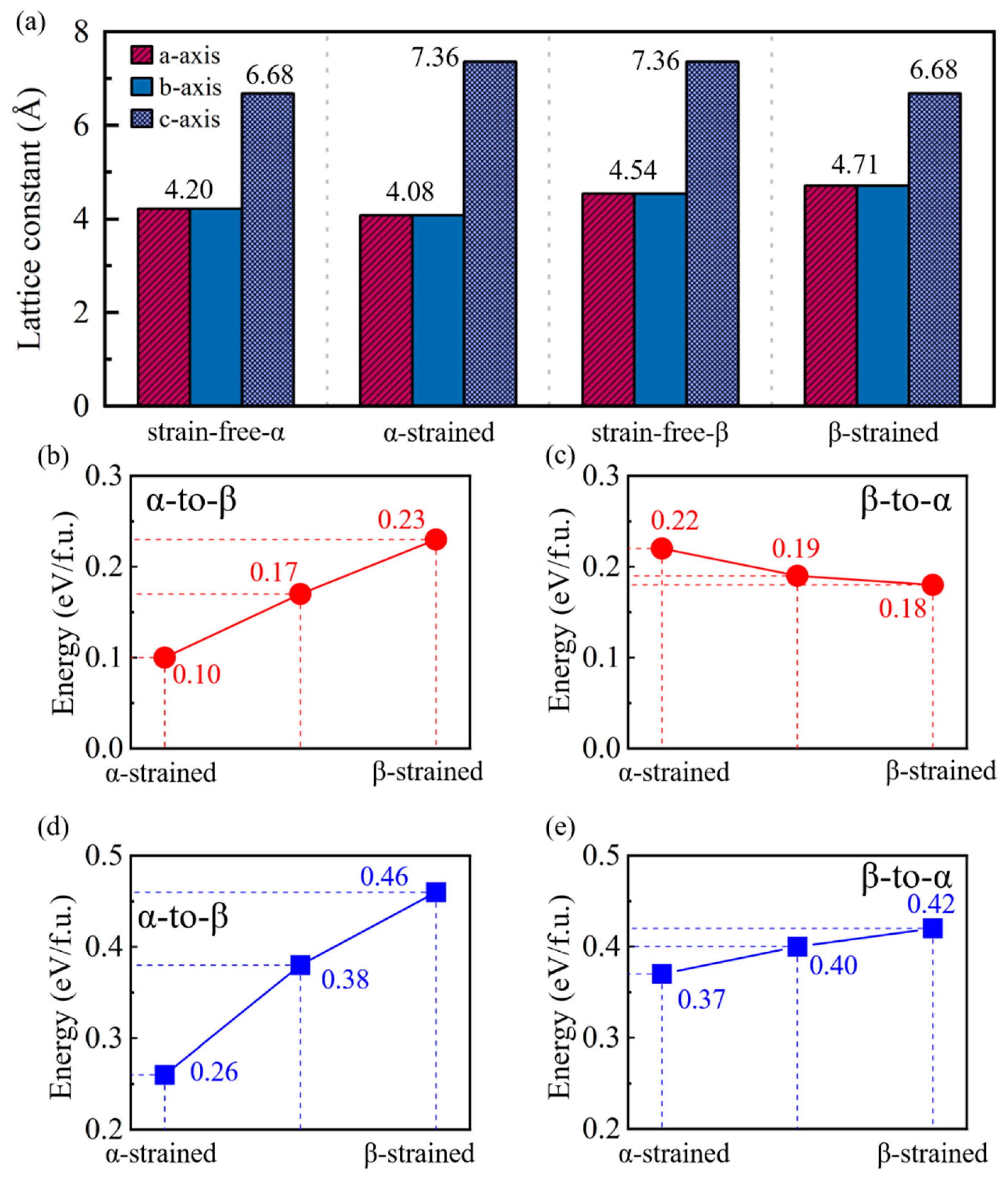 Nanomaterials 15 00231 g005