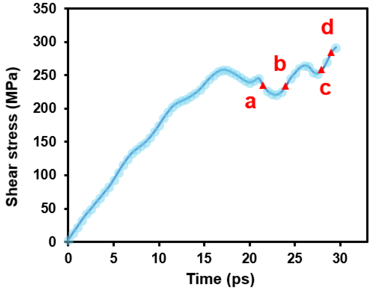 Nanomaterials 15 00232 g004