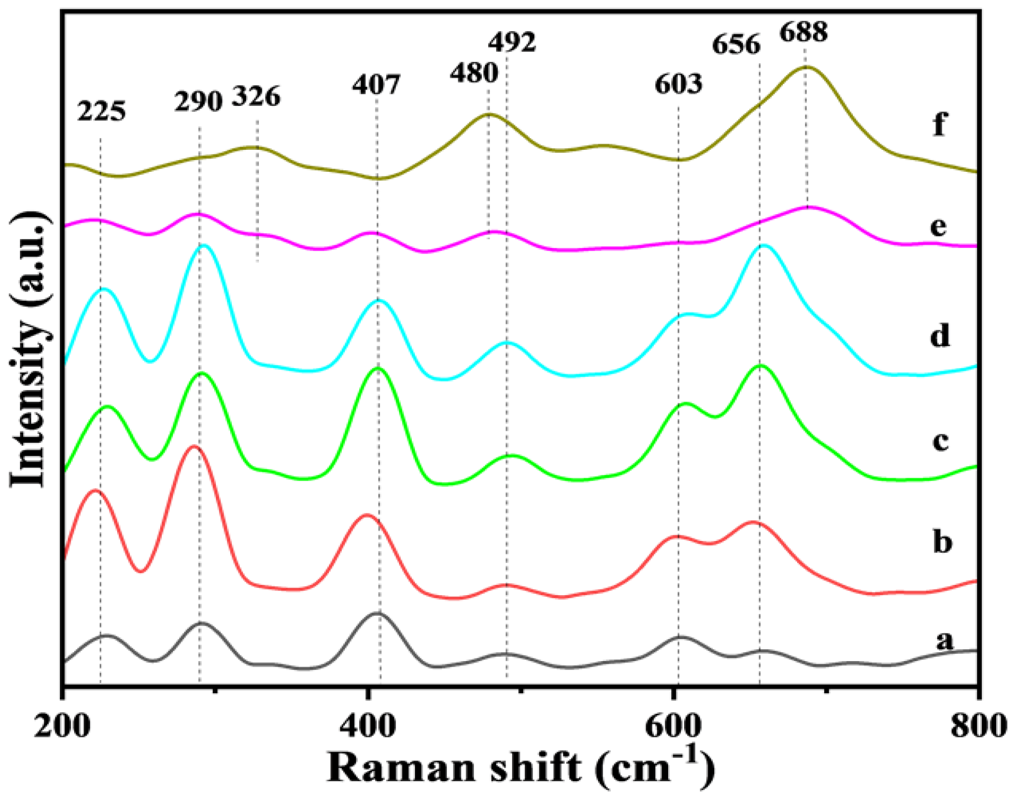 Nanomaterials 15 00233 g002