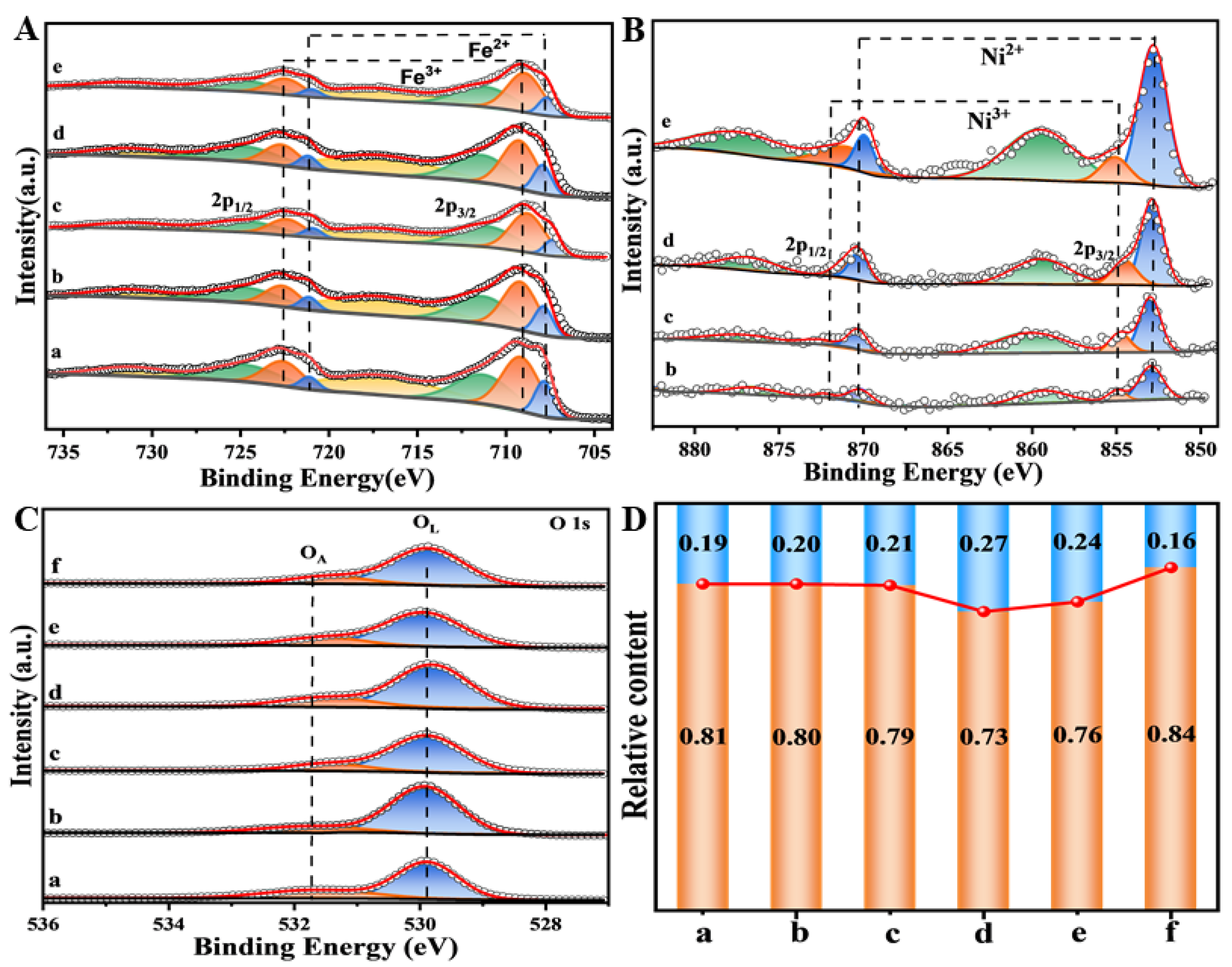 Nanomaterials 15 00233 g004