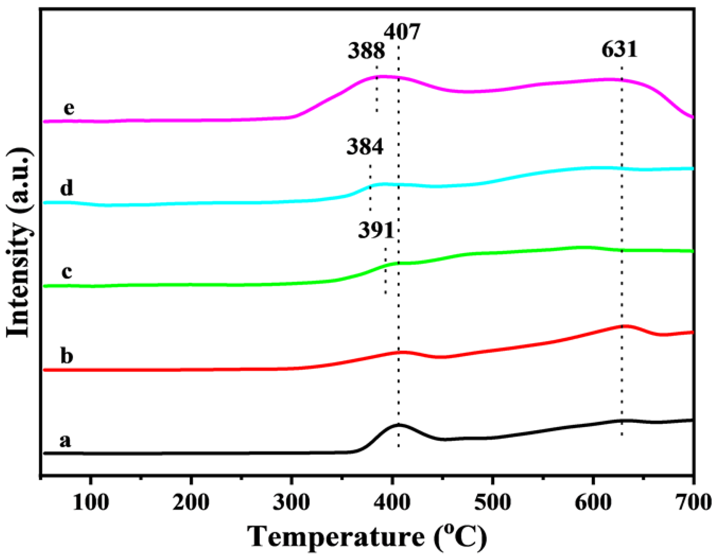 Nanomaterials 15 00233 g005