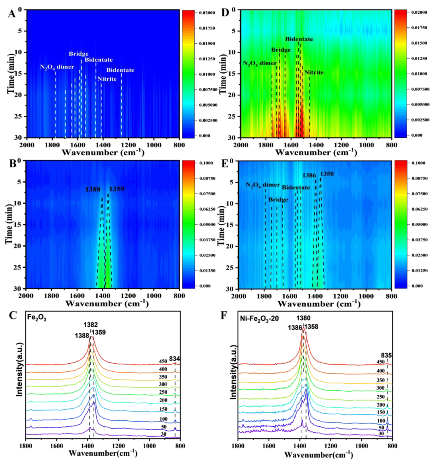 Nanomaterials 15 00233 g007
