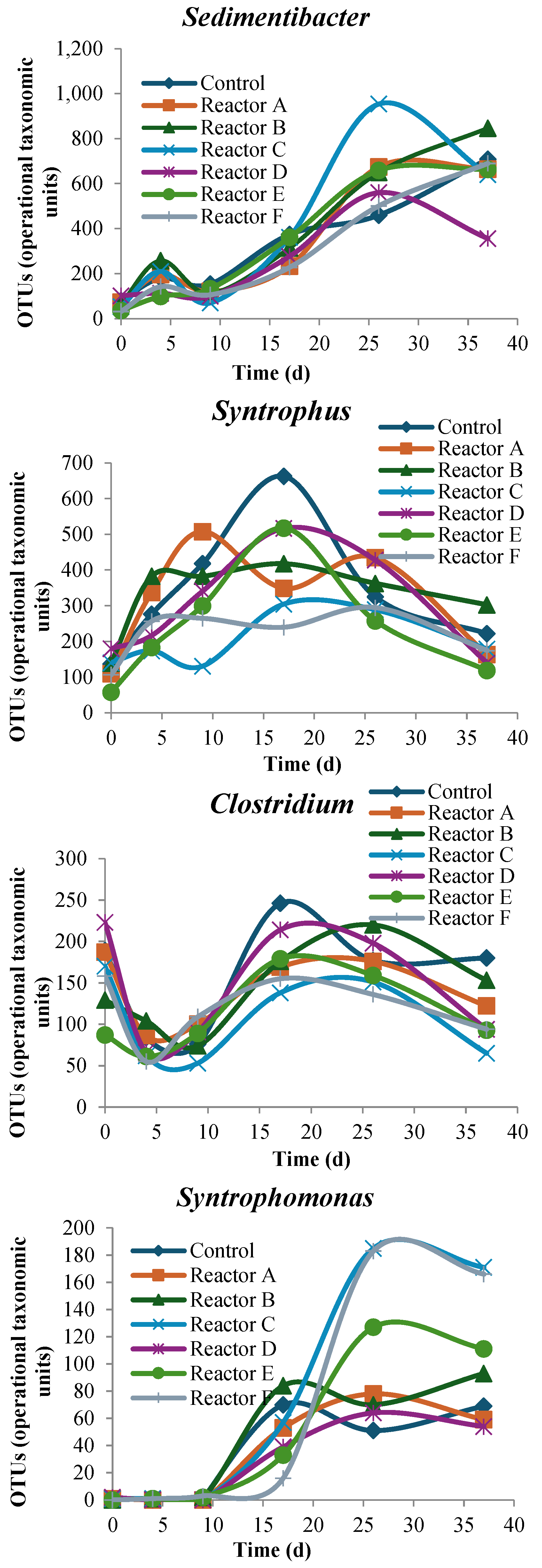 Nanomaterials 15 00236 g016b