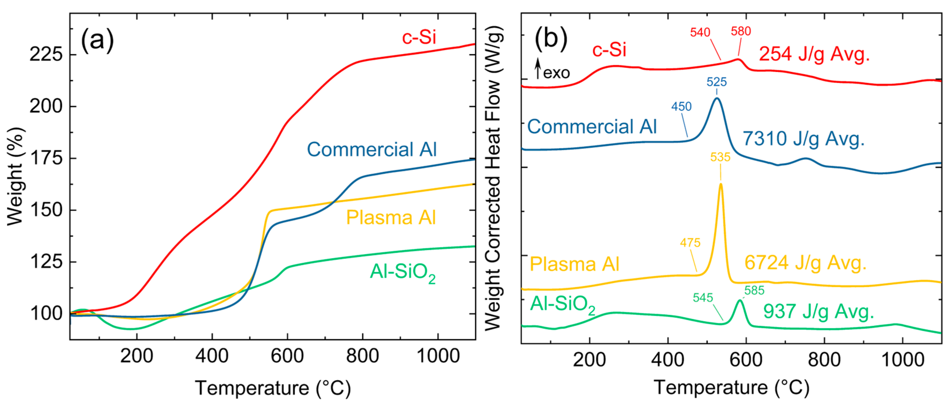 Nanomaterials 15 00237 g009