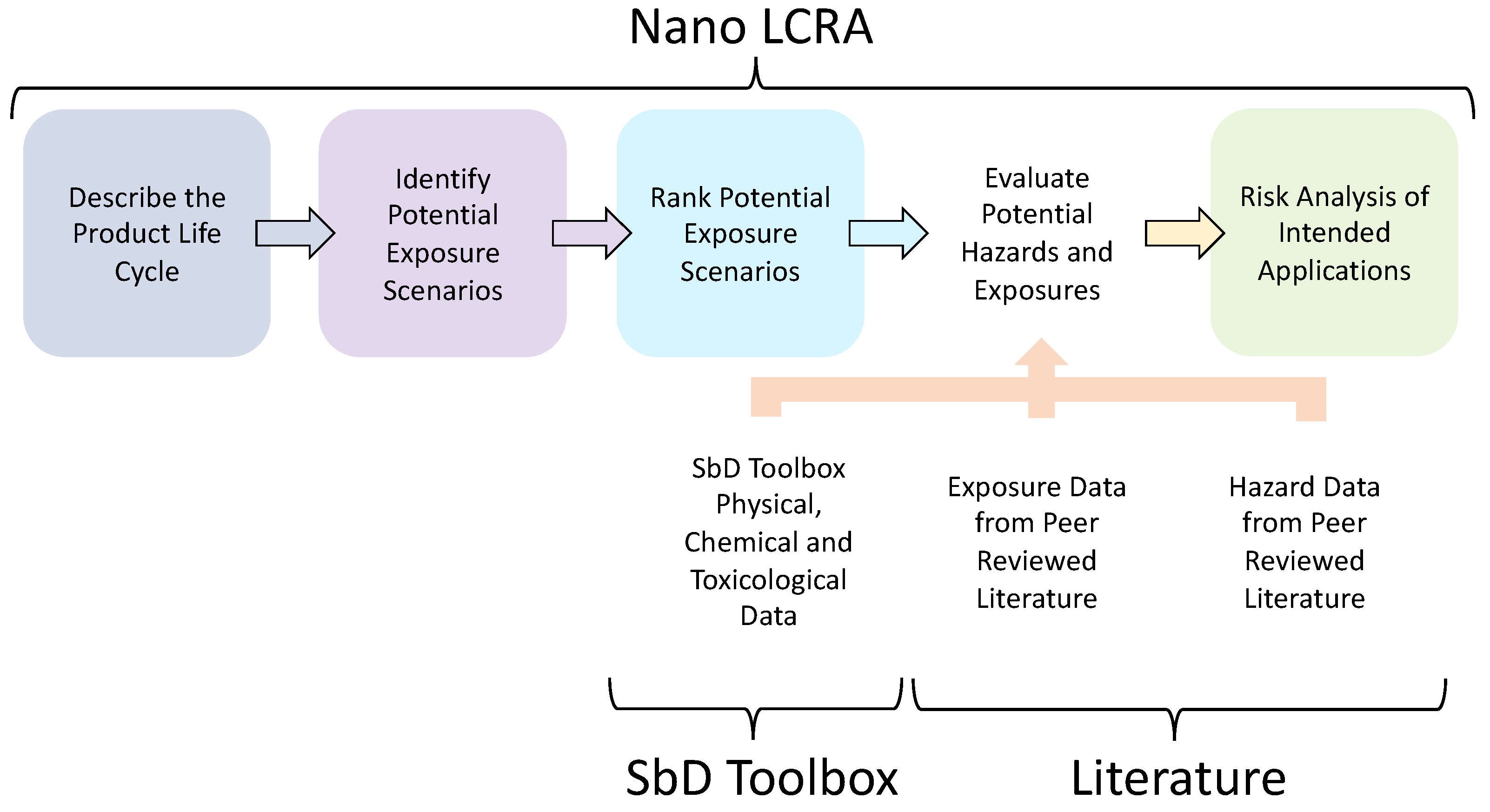 Nanomaterials 15 00238 g001