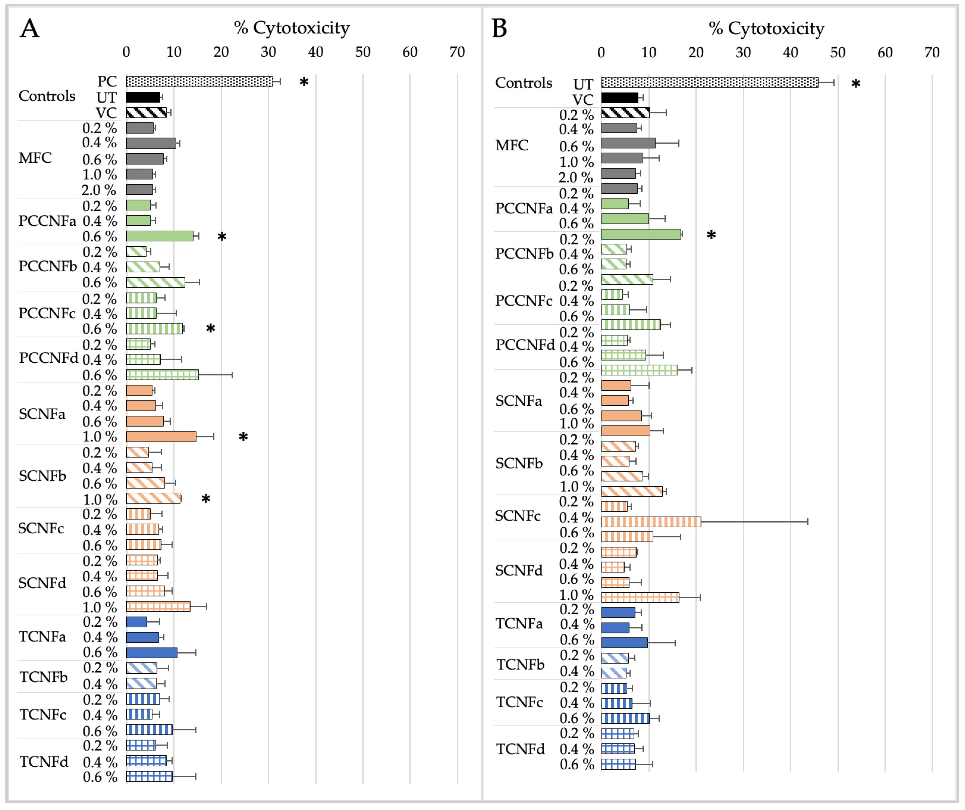 Nanomaterials 15 00238 g003