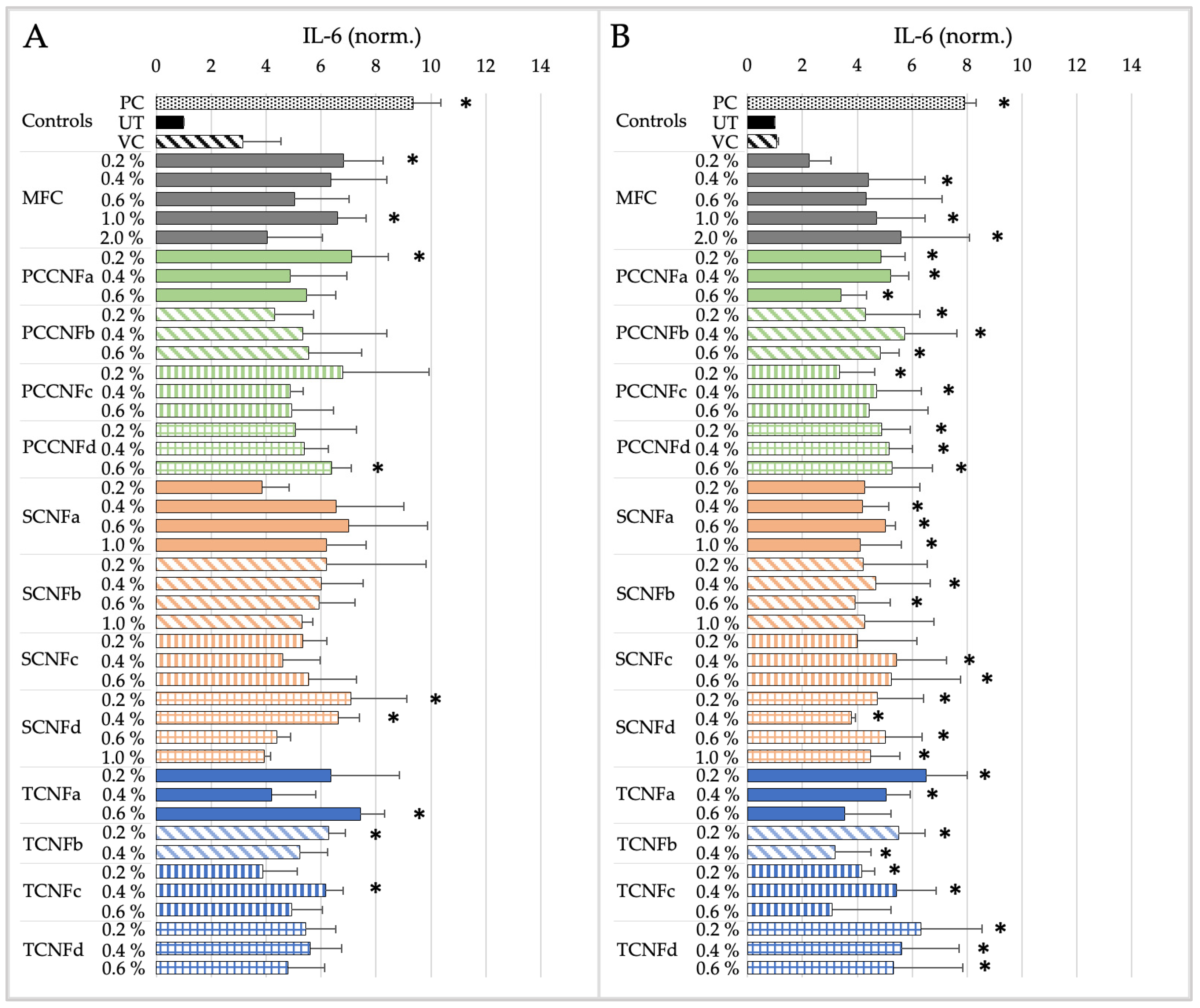 Nanomaterials 15 00238 g004