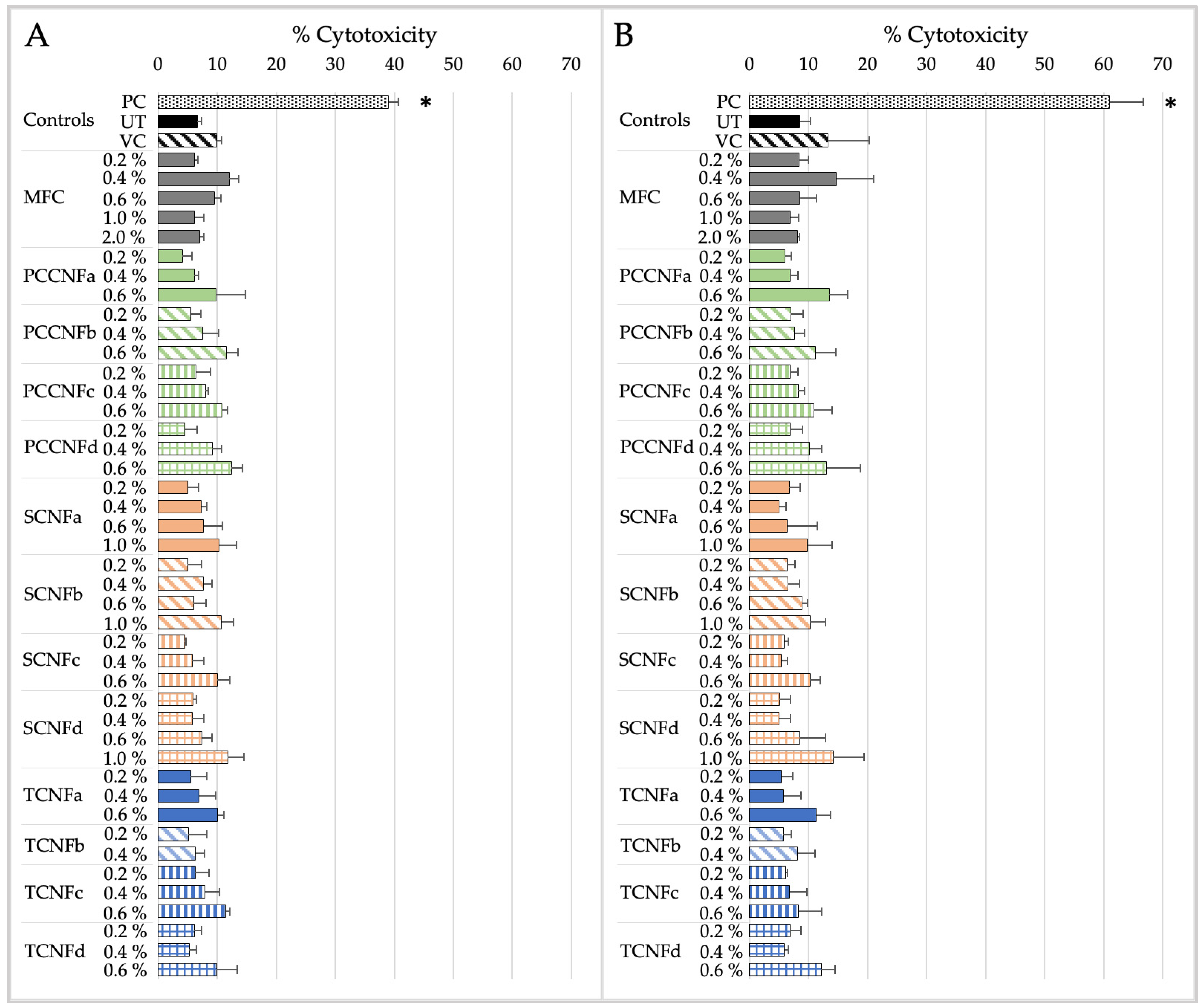 Nanomaterials 15 00238 g005