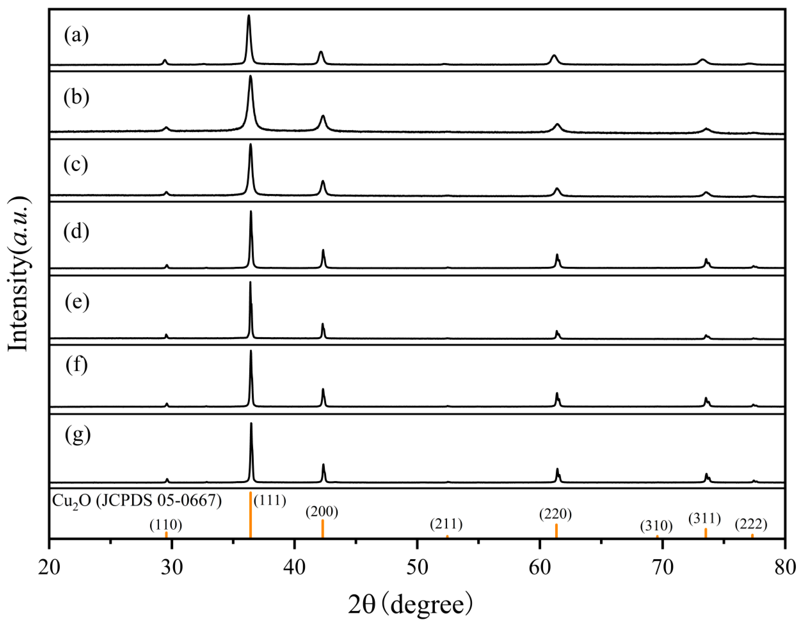 Nanomaterials 15 00240 g003