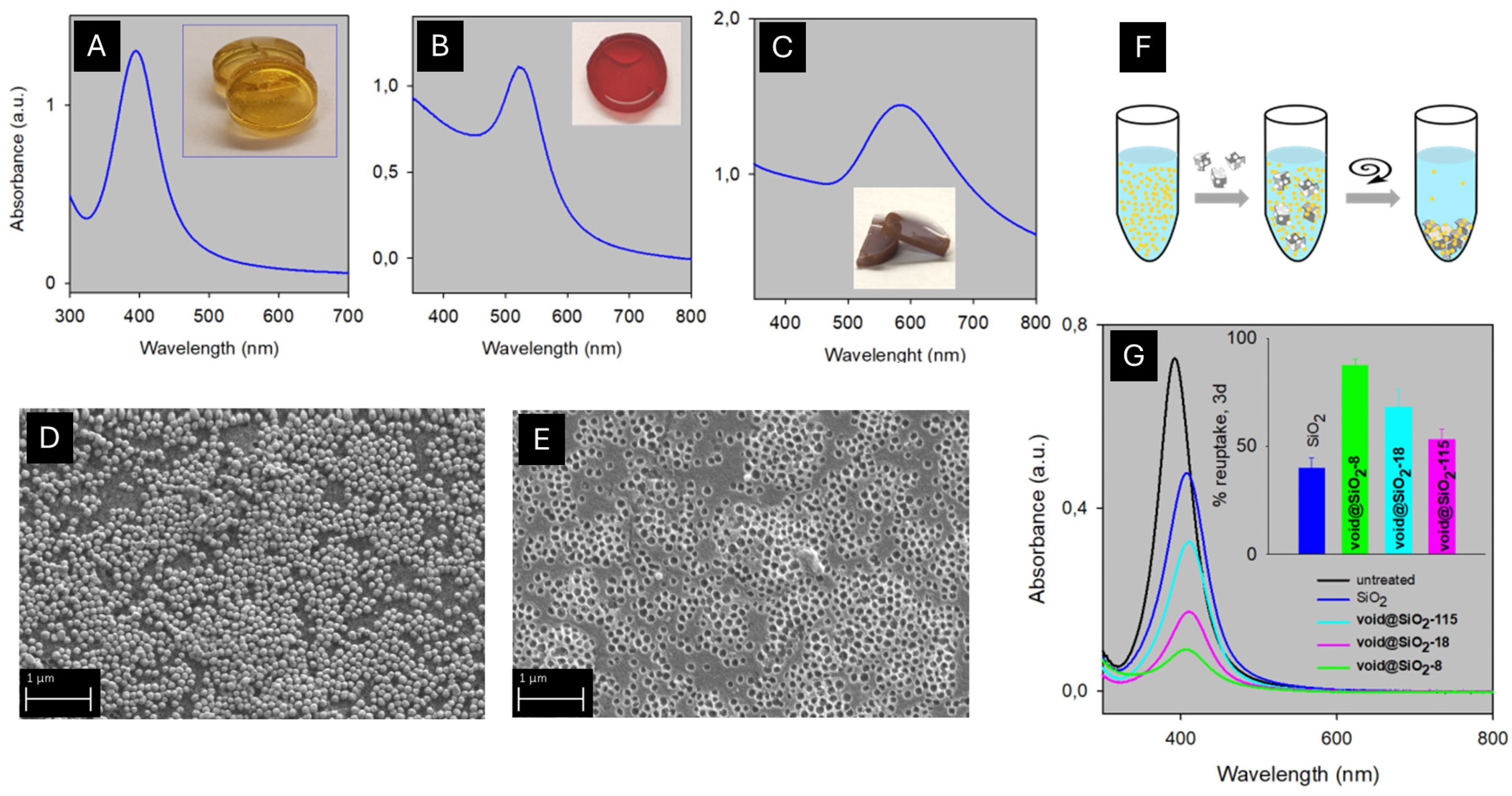 Nanomaterials 15 00243 g004 Nanomaterials 15 00243 g004
