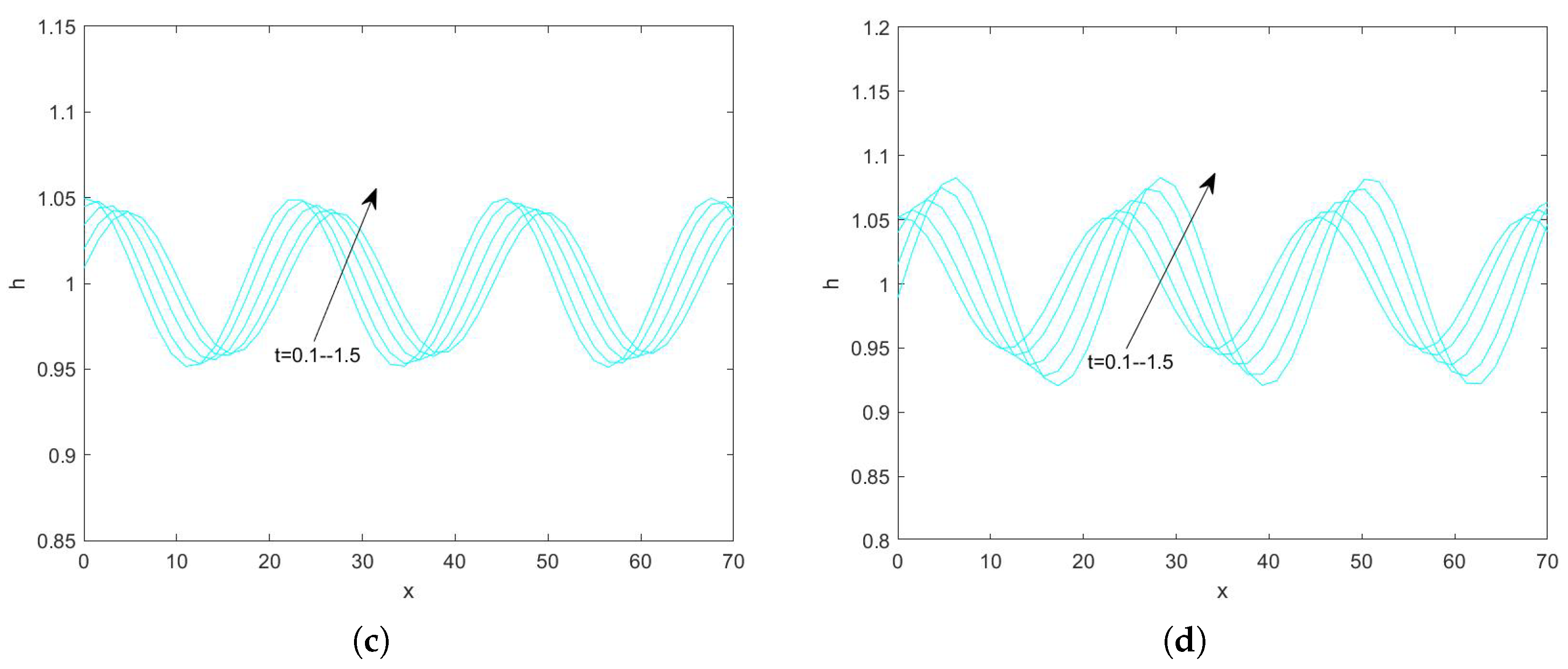 Nanomaterials 15 00244 g020b