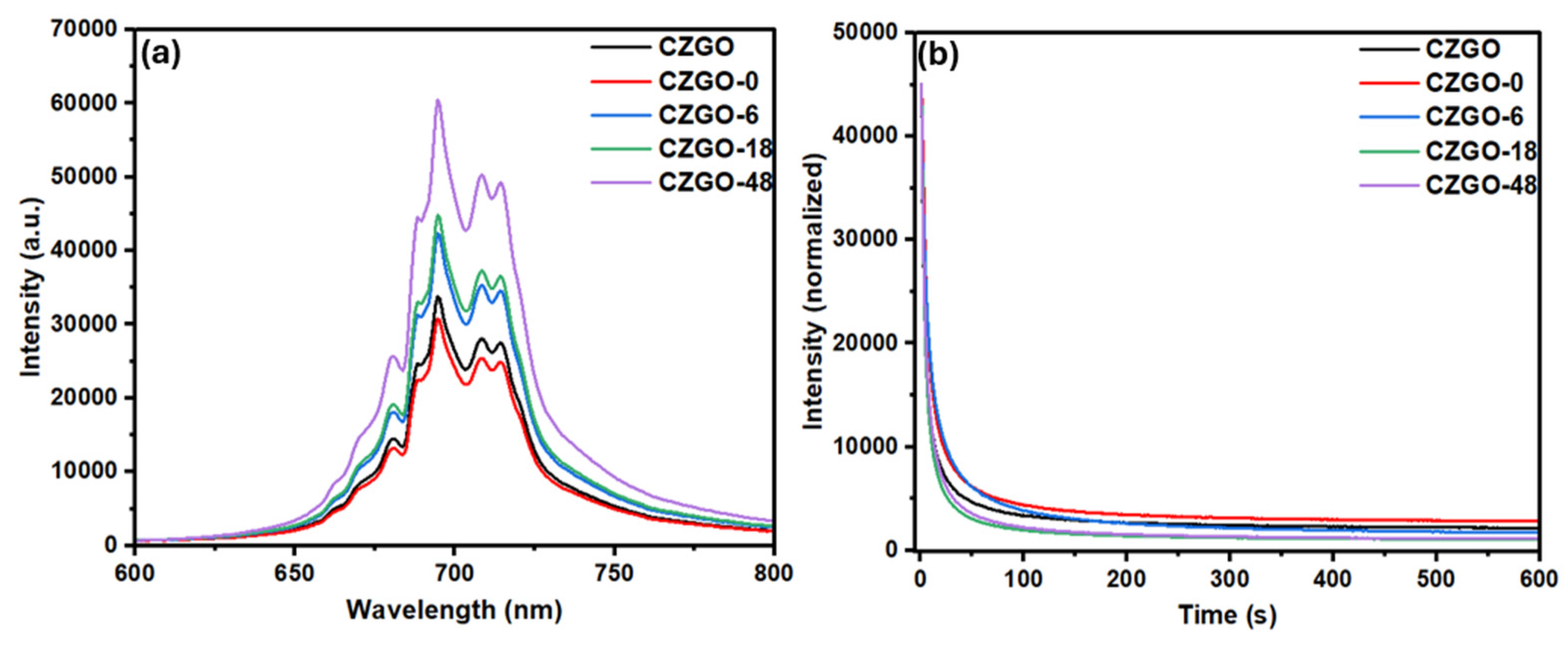 Nanomaterials 15 00247 g003
