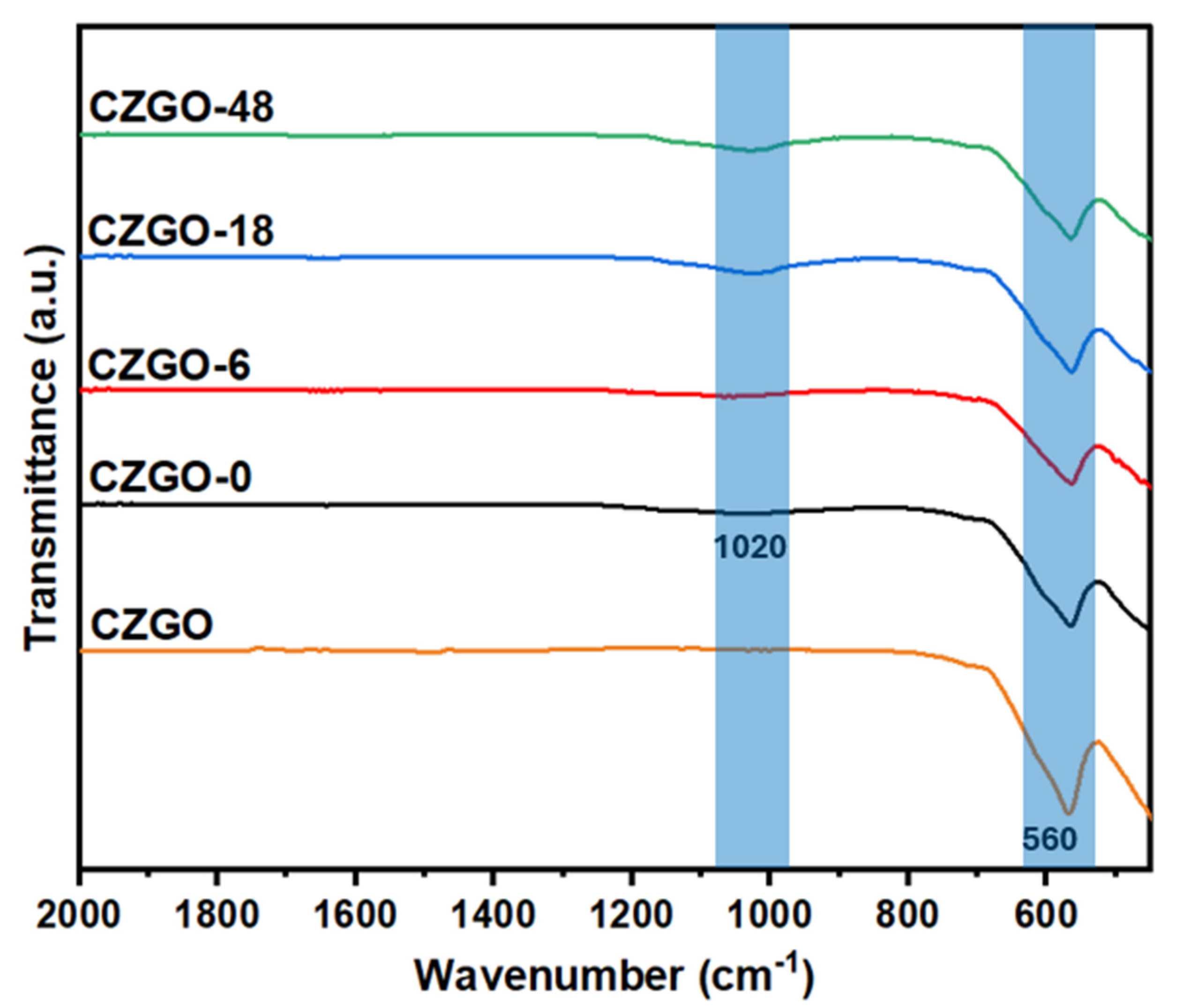 Nanomaterials 15 00247 g004