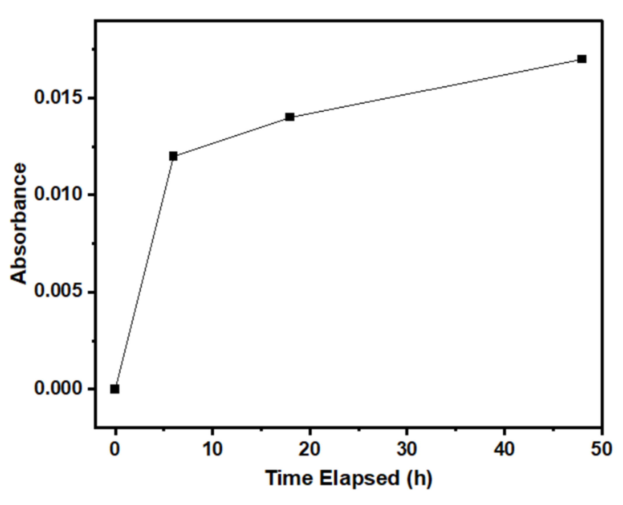 Nanomaterials 15 00247 g006