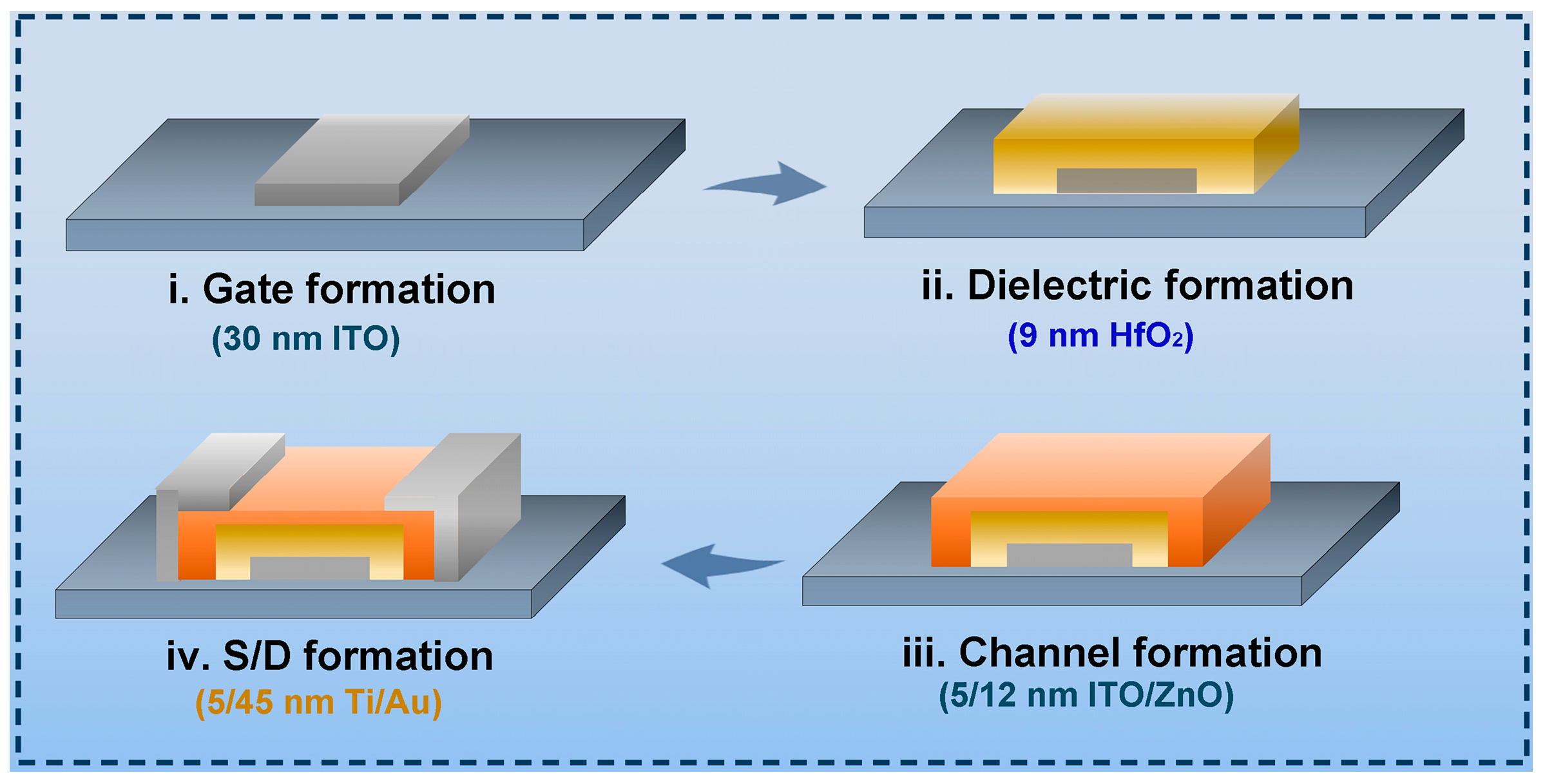 Nanomaterials 15 00248 g001