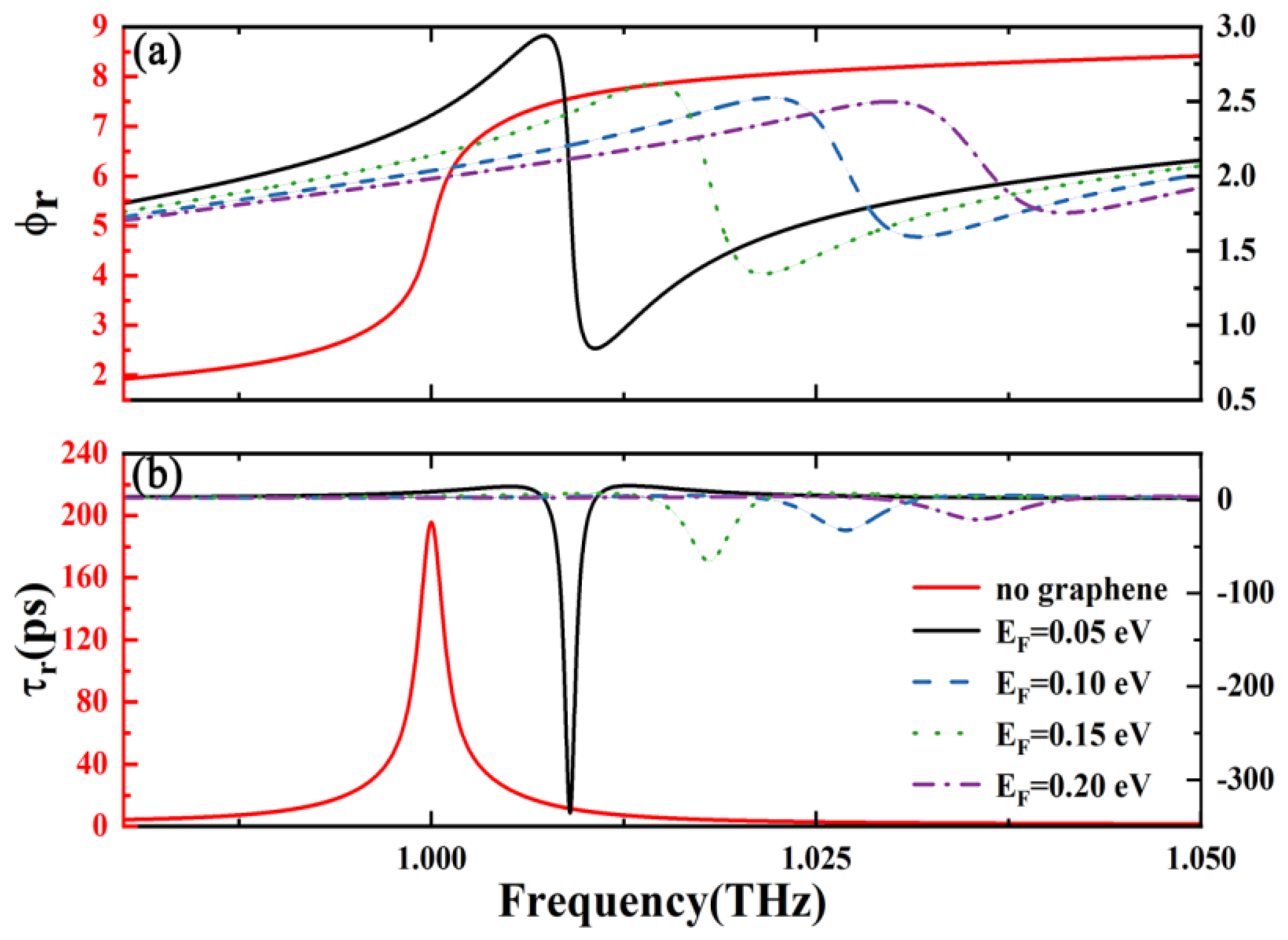Nanomaterials 15 00251 g003
