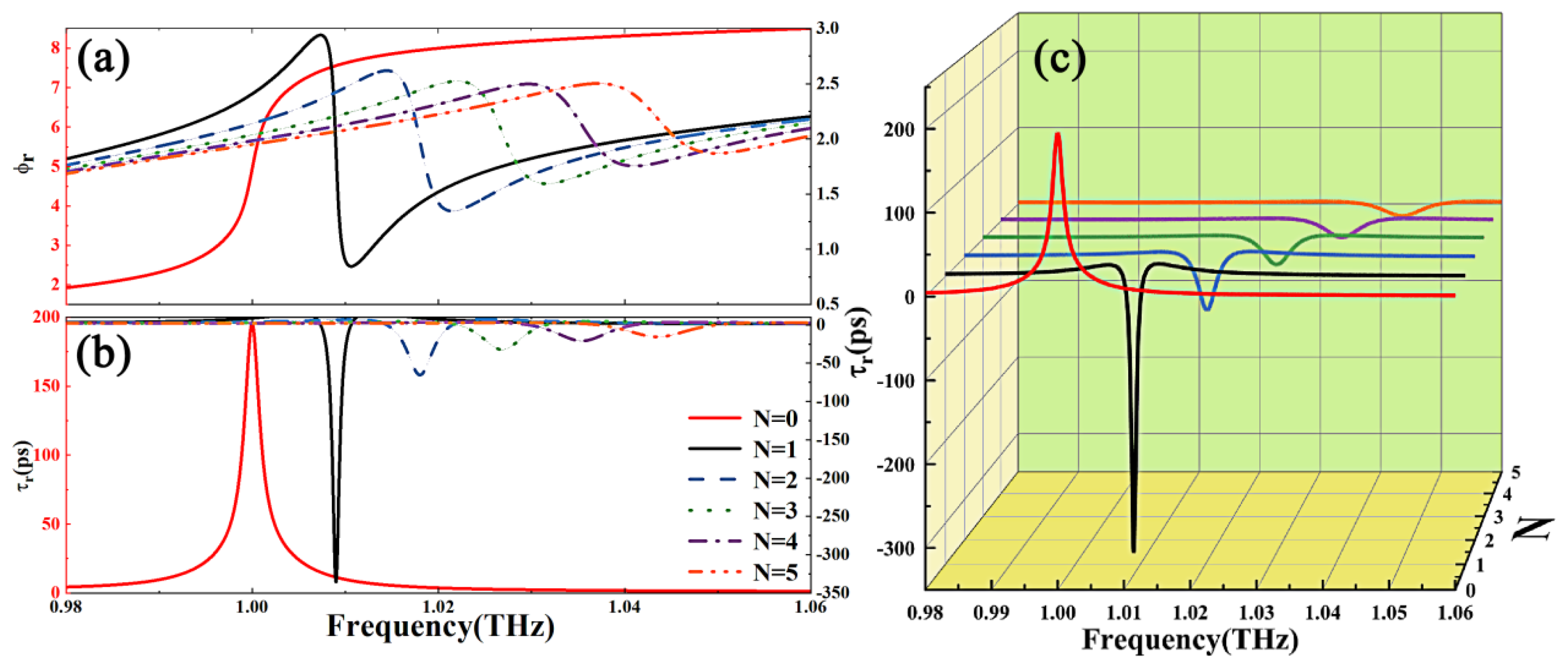 Nanomaterials 15 00251 g006