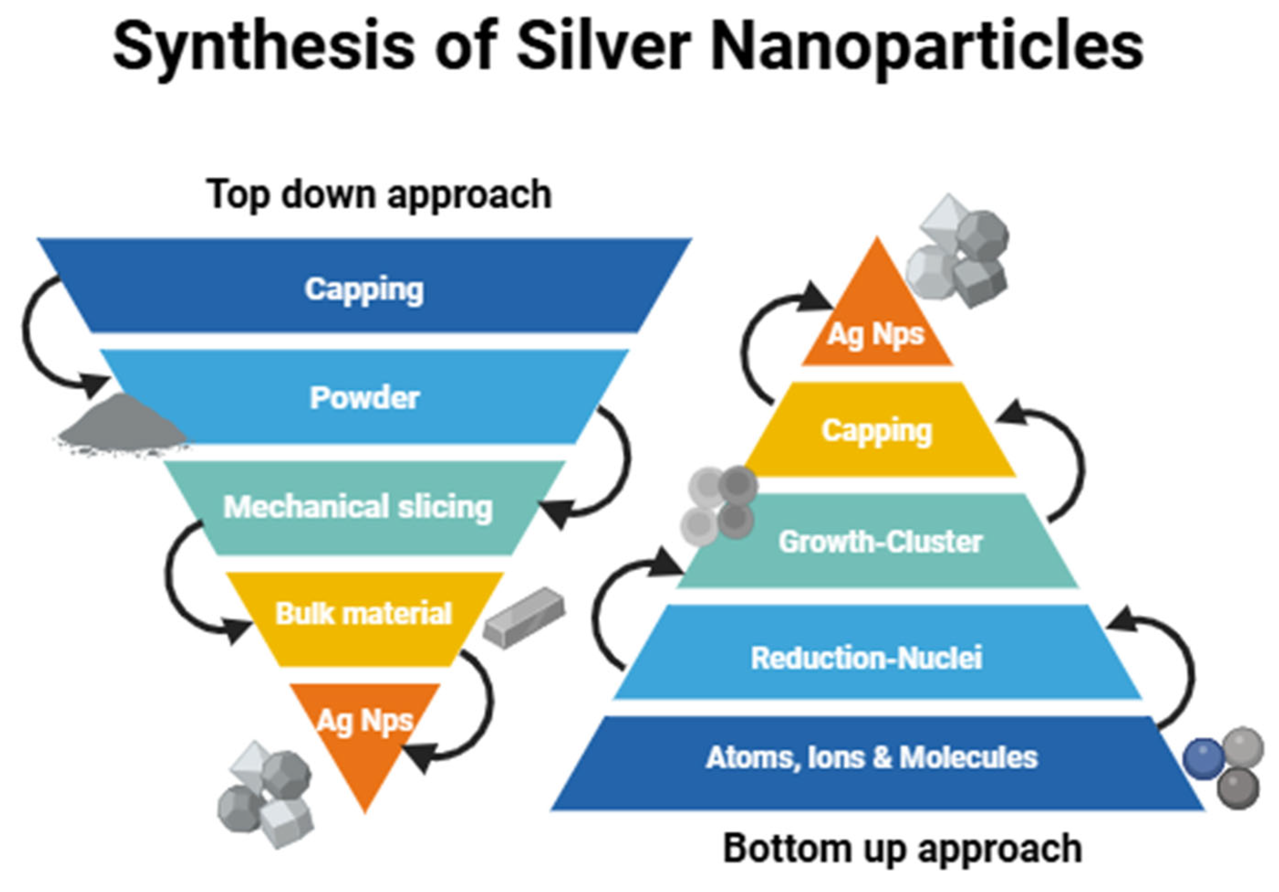 Nanomaterials 15 00252 g002