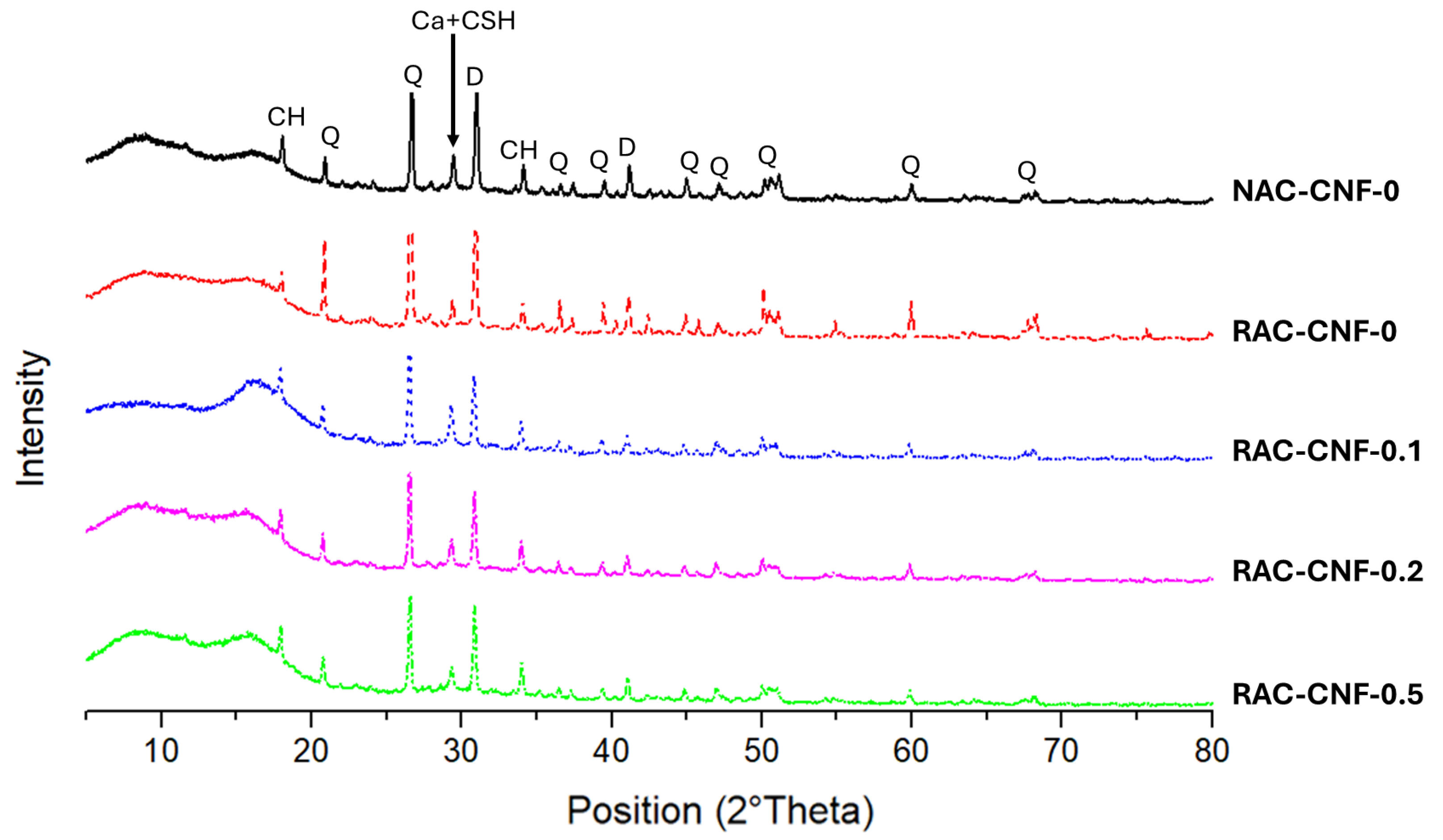 Nanomaterials 15 00253 g002