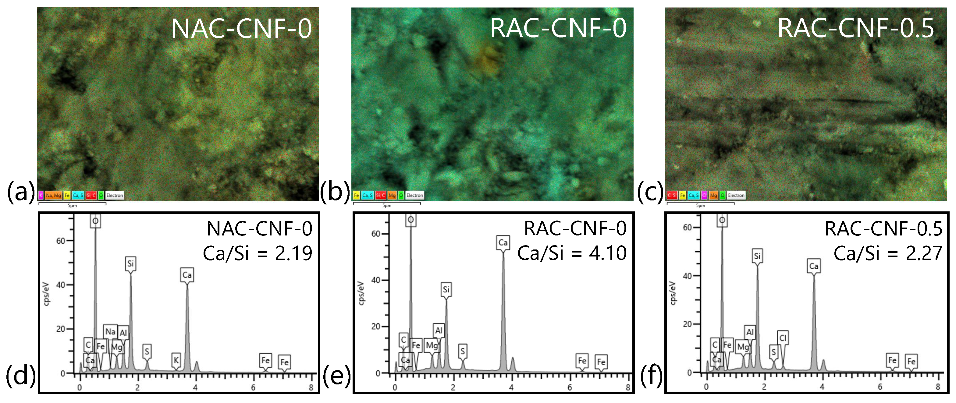 Nanomaterials 15 00253 g006