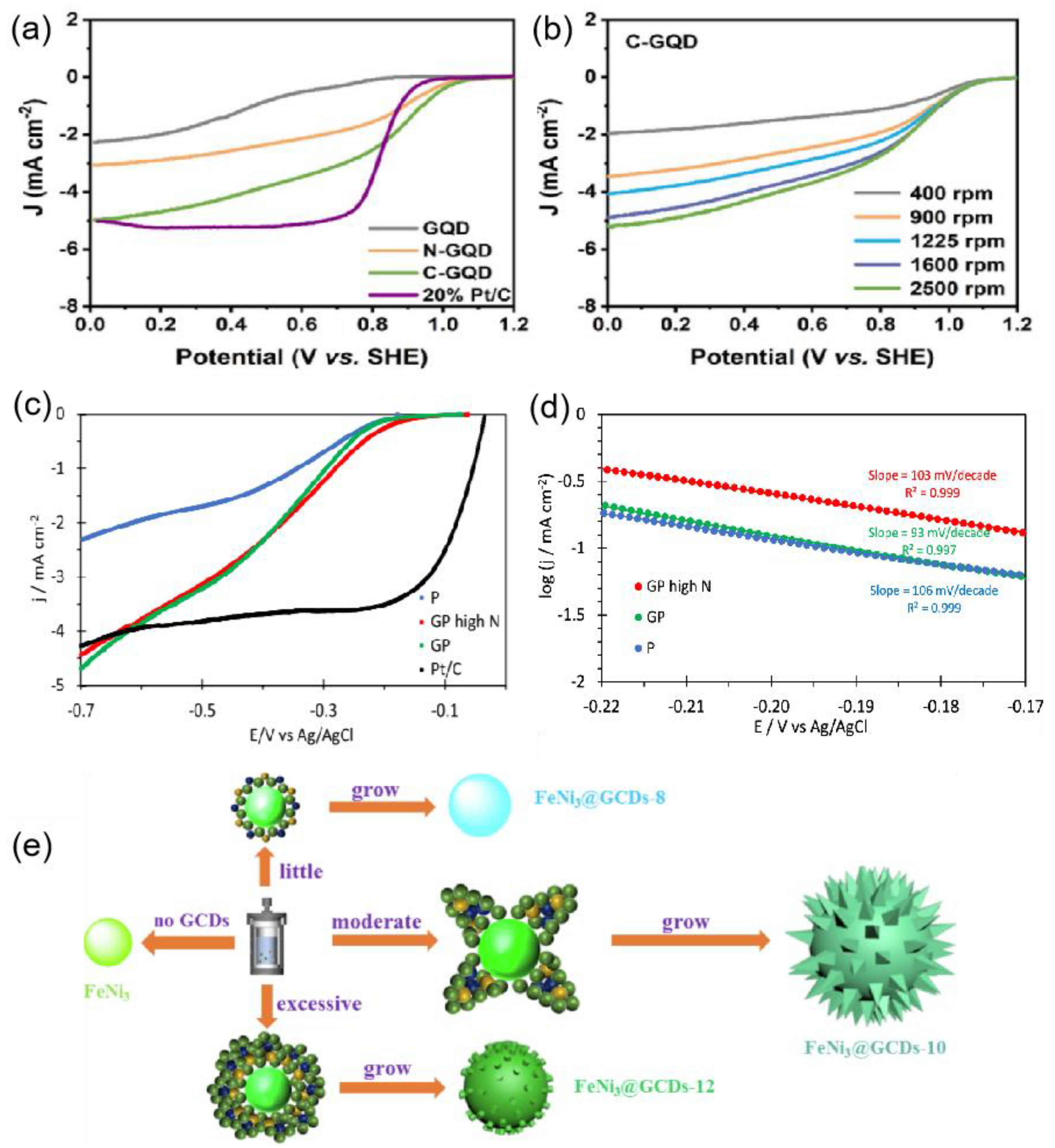 Nanomaterials 15 00254 g003