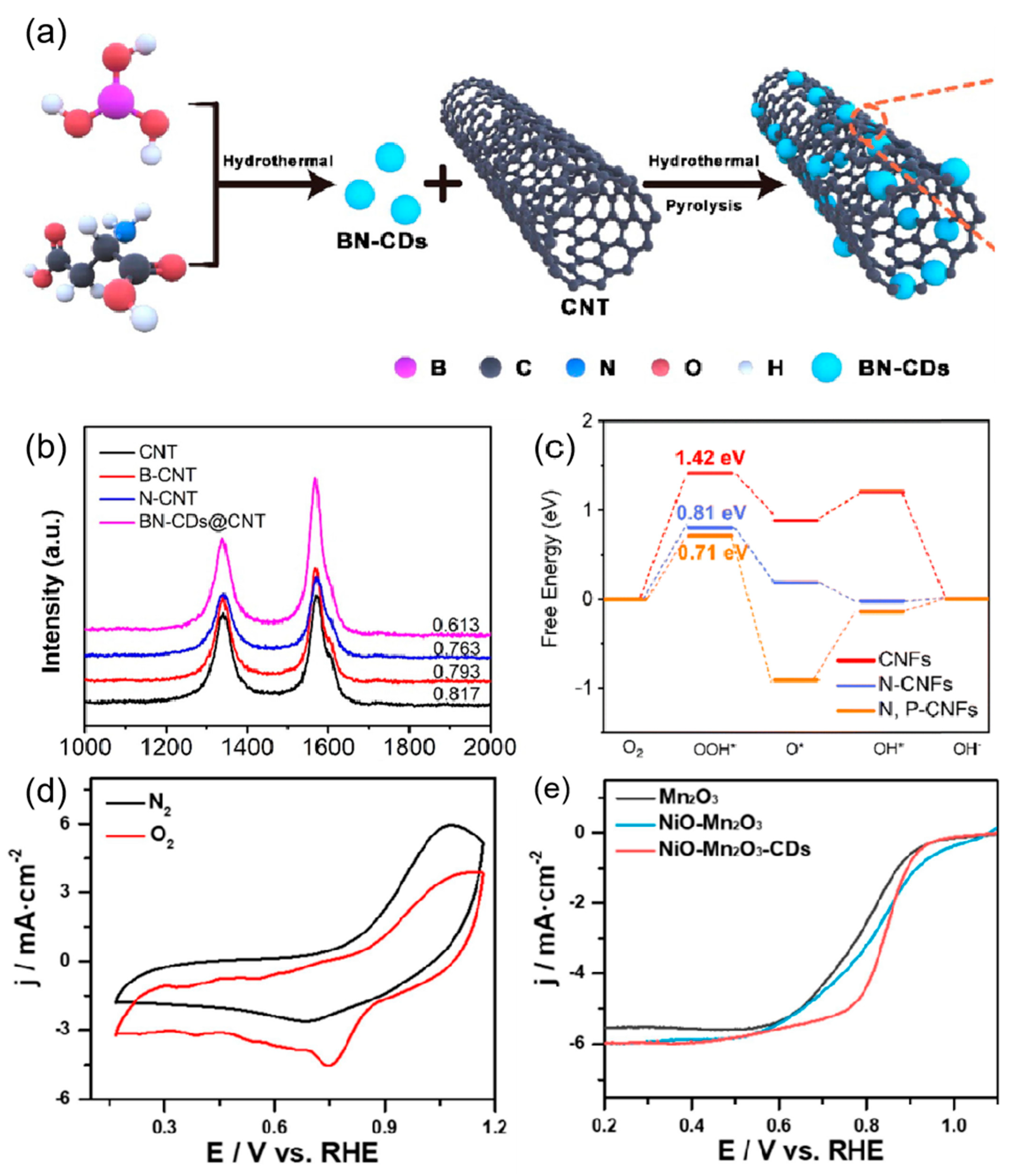 Nanomaterials 15 00254 g004