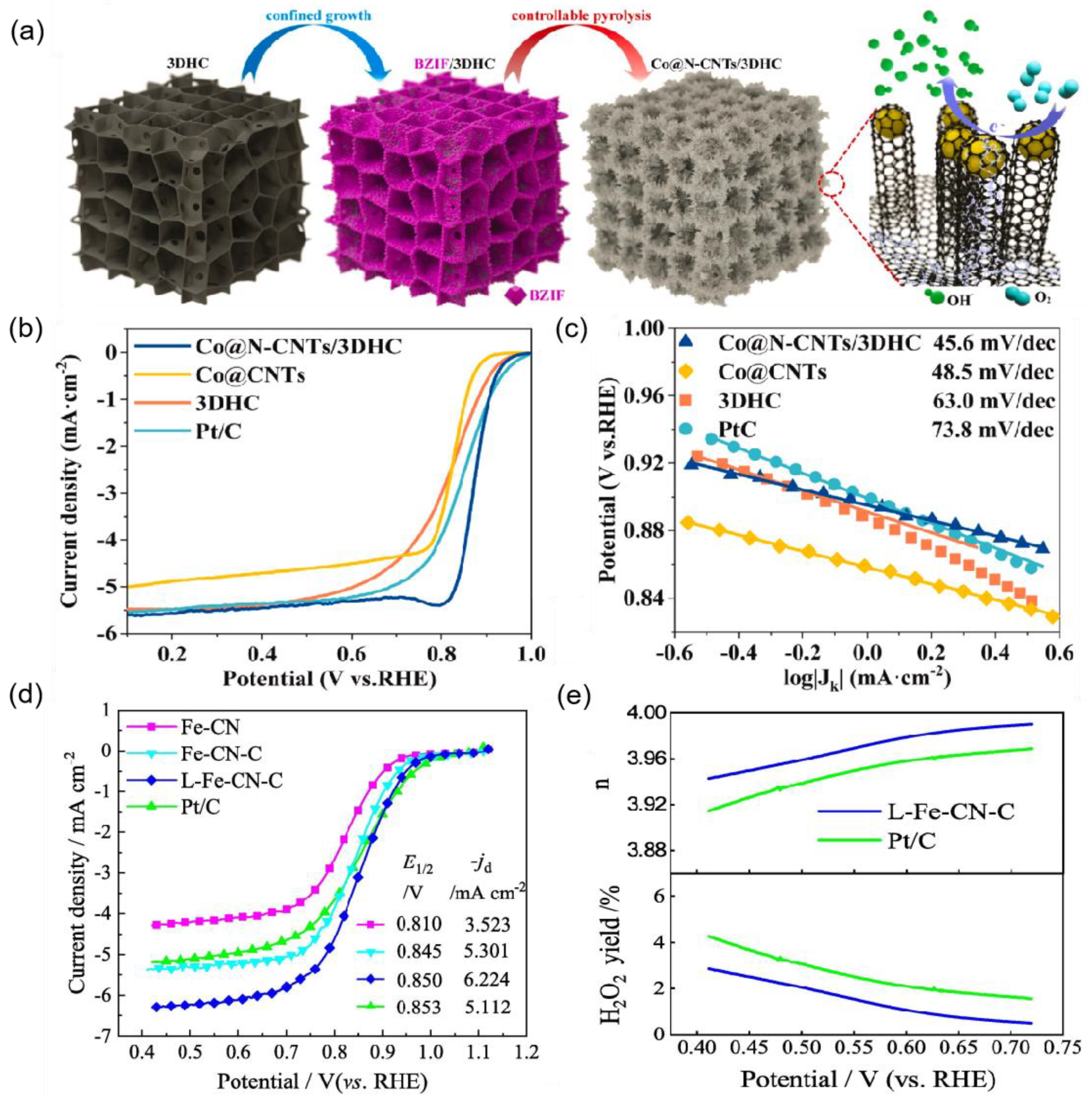 Nanomaterials 15 00254 g005