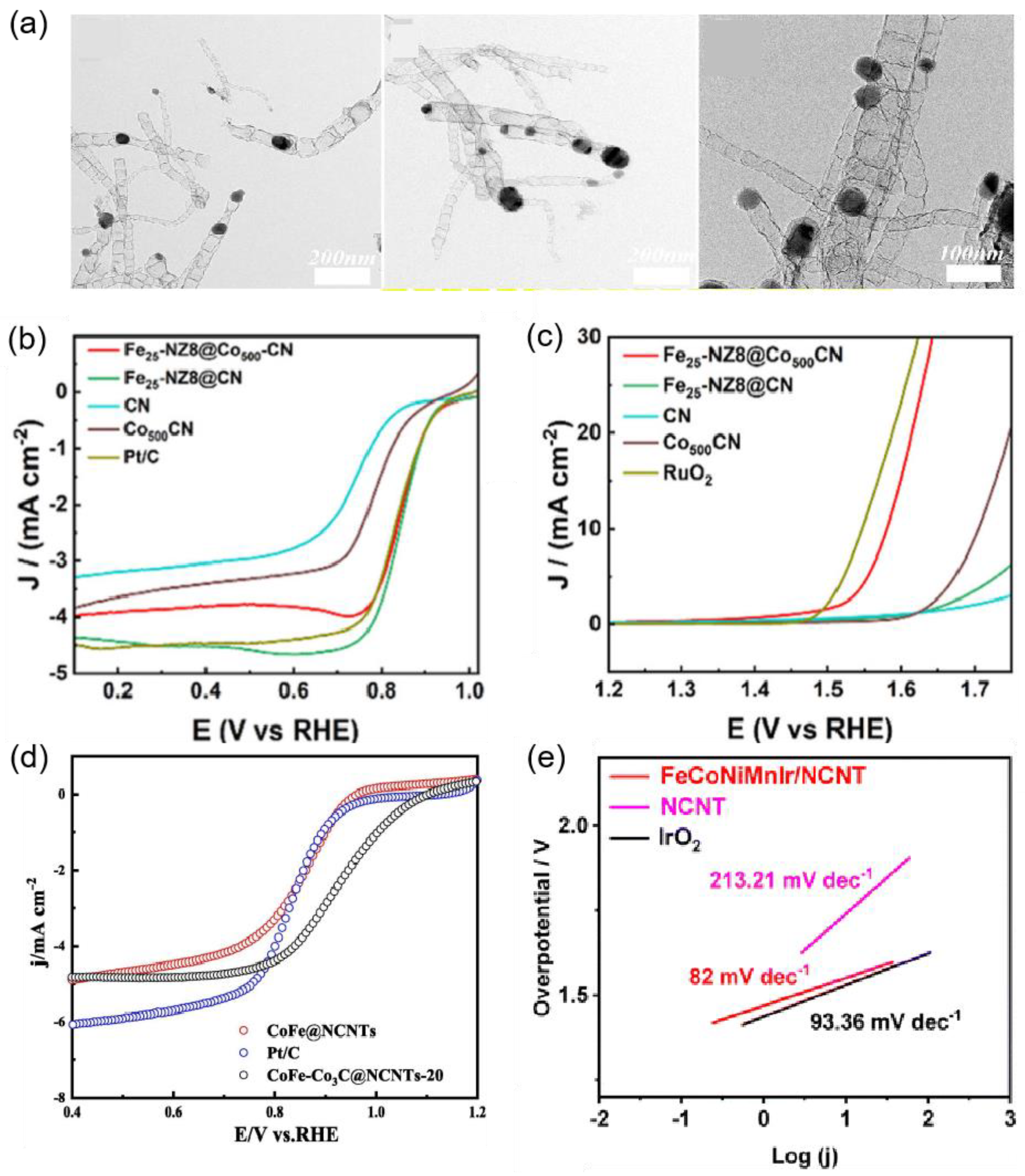 Nanomaterials 15 00254 g006