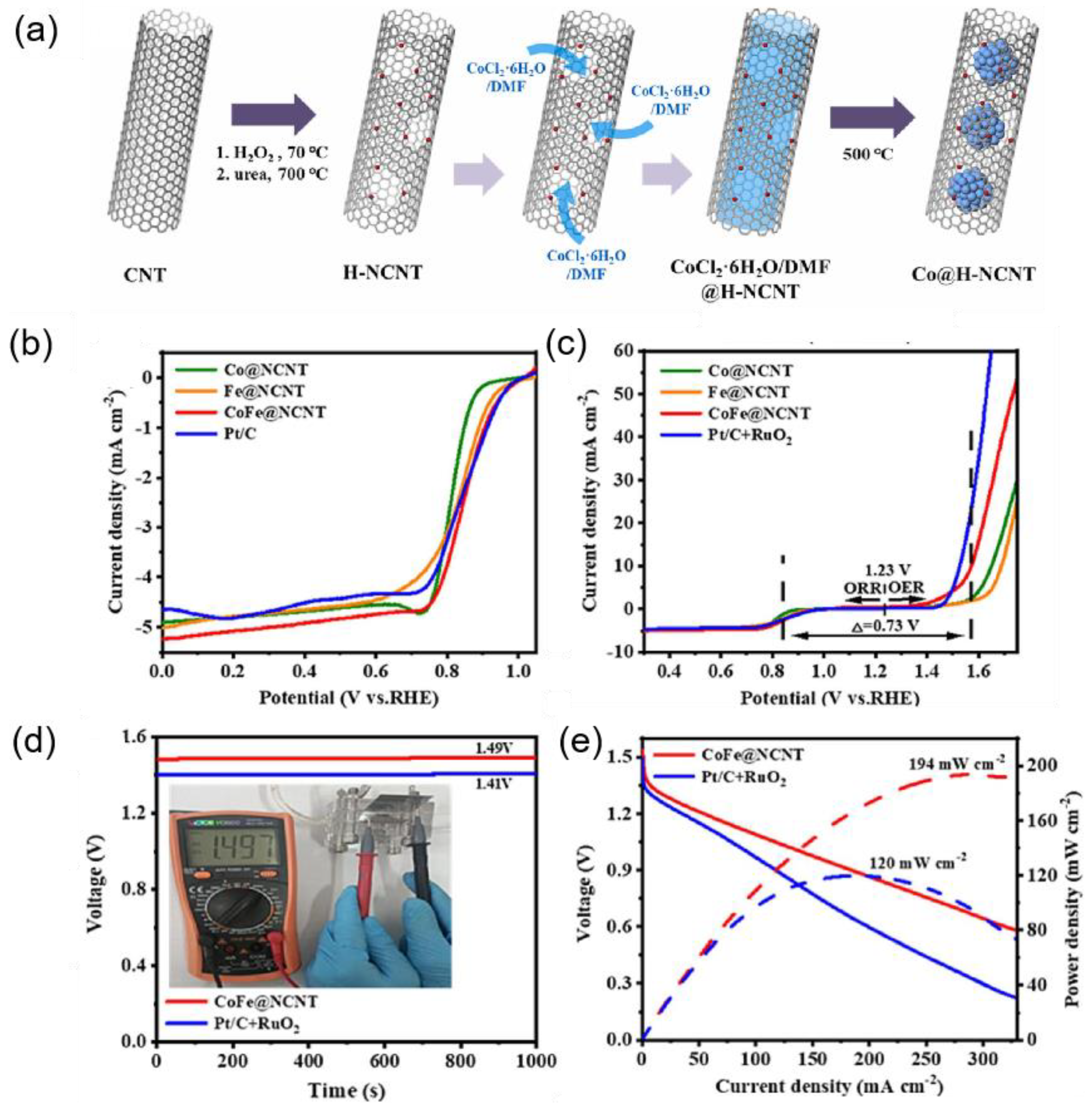 Nanomaterials 15 00254 g007
