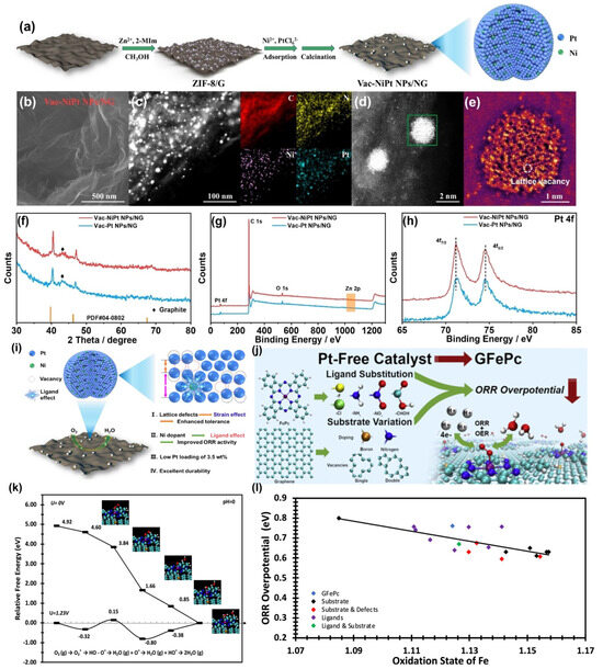 激安特価 Advanced Low-Dimensional Carbon Nanomaterials for Oxygen ワイン