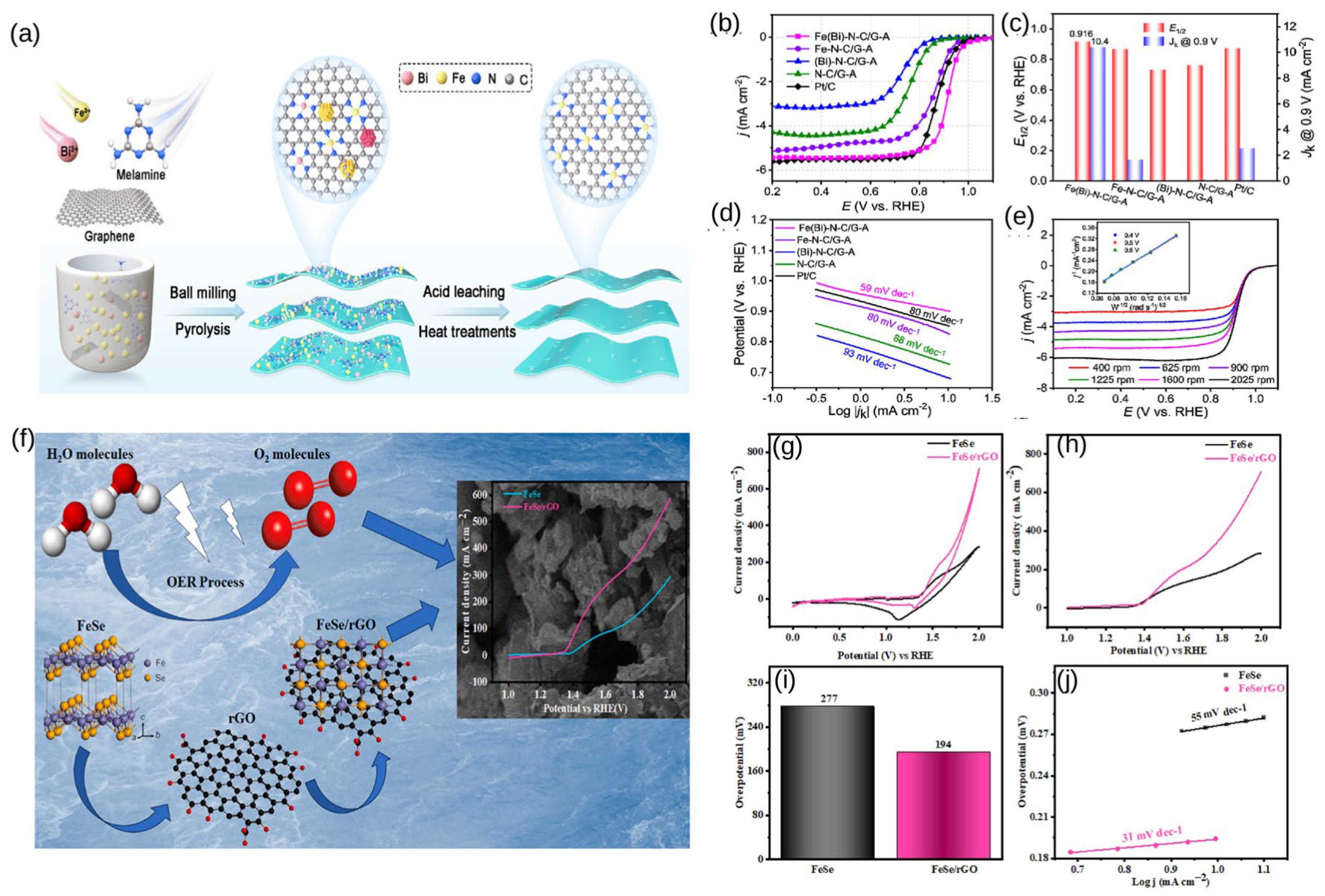Nanomaterials 15 00254 g010