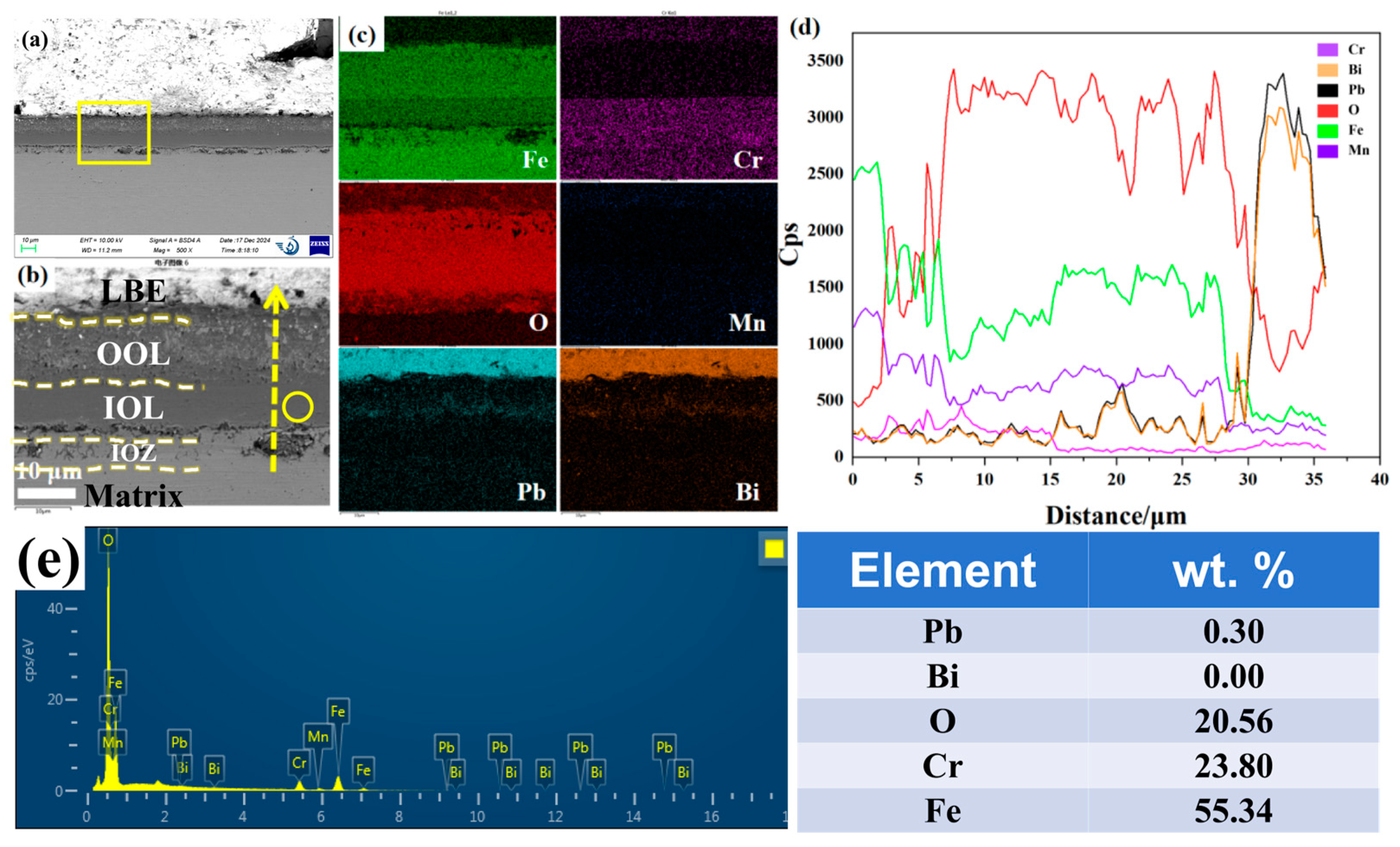 Nanomaterials 15 00258 g001