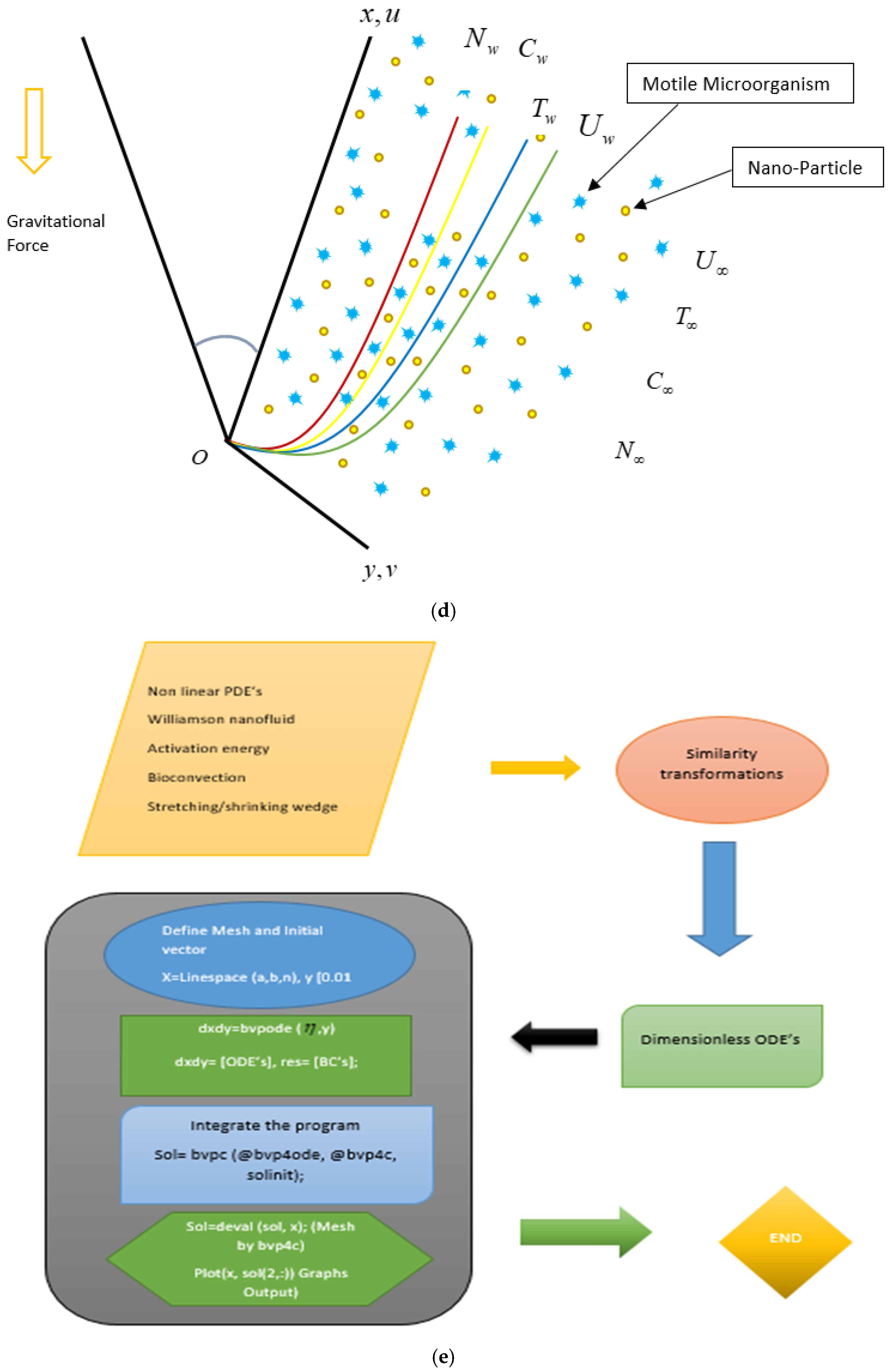 Nanomaterials 15 00261 g001b