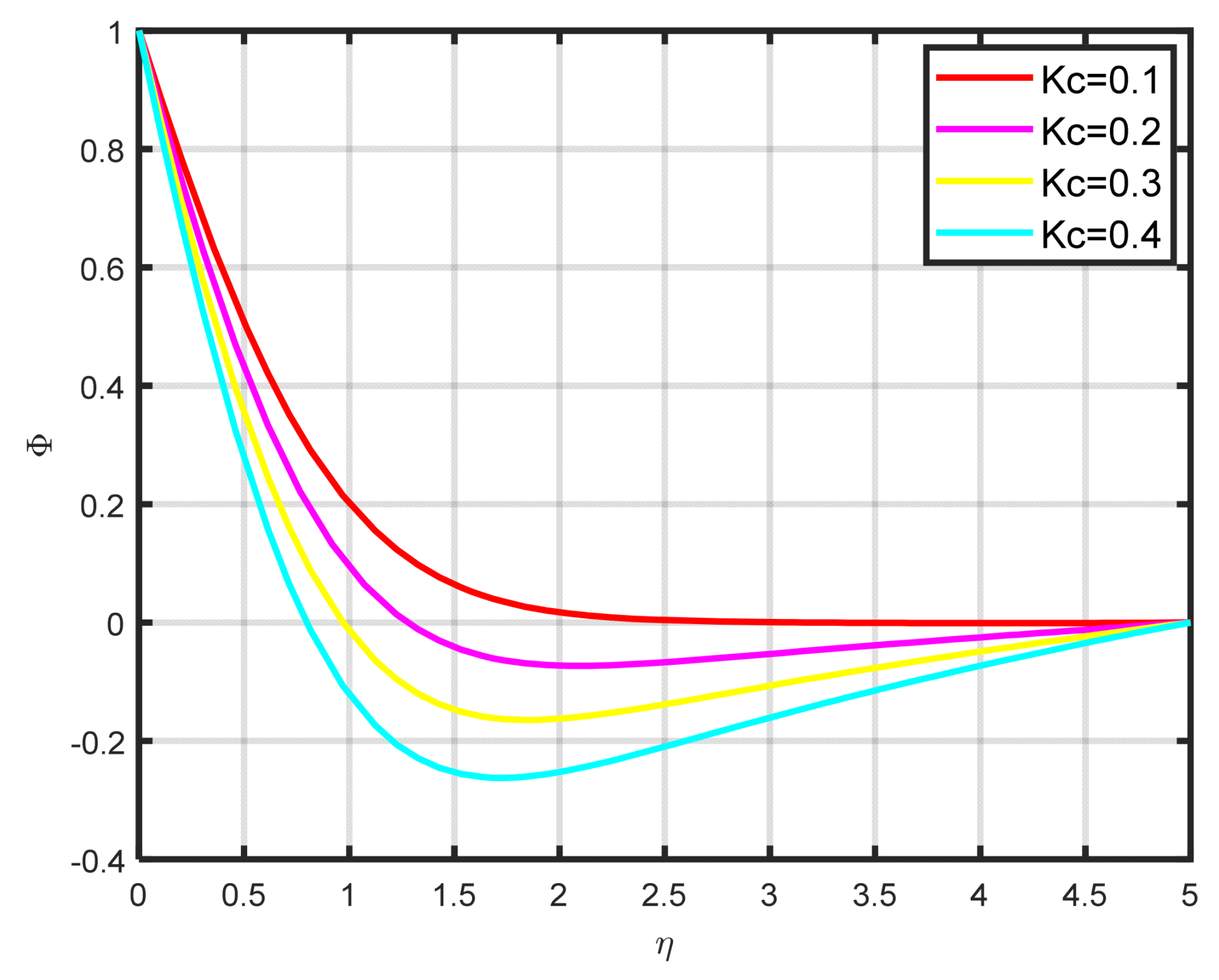 Nanomaterials 15 00261 g010