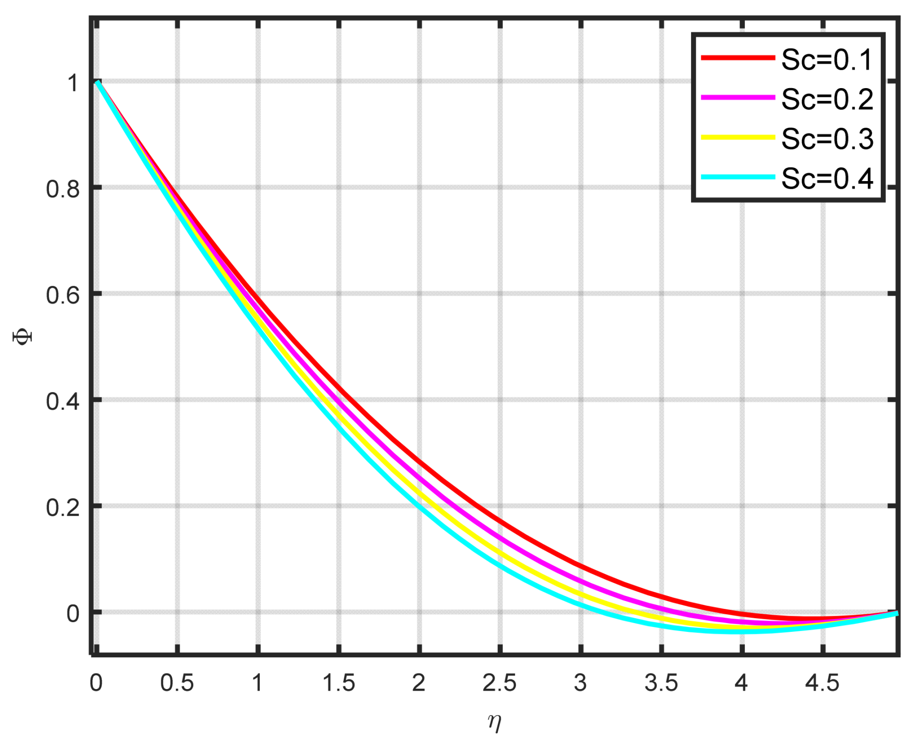 Nanomaterials 15 00261 g013