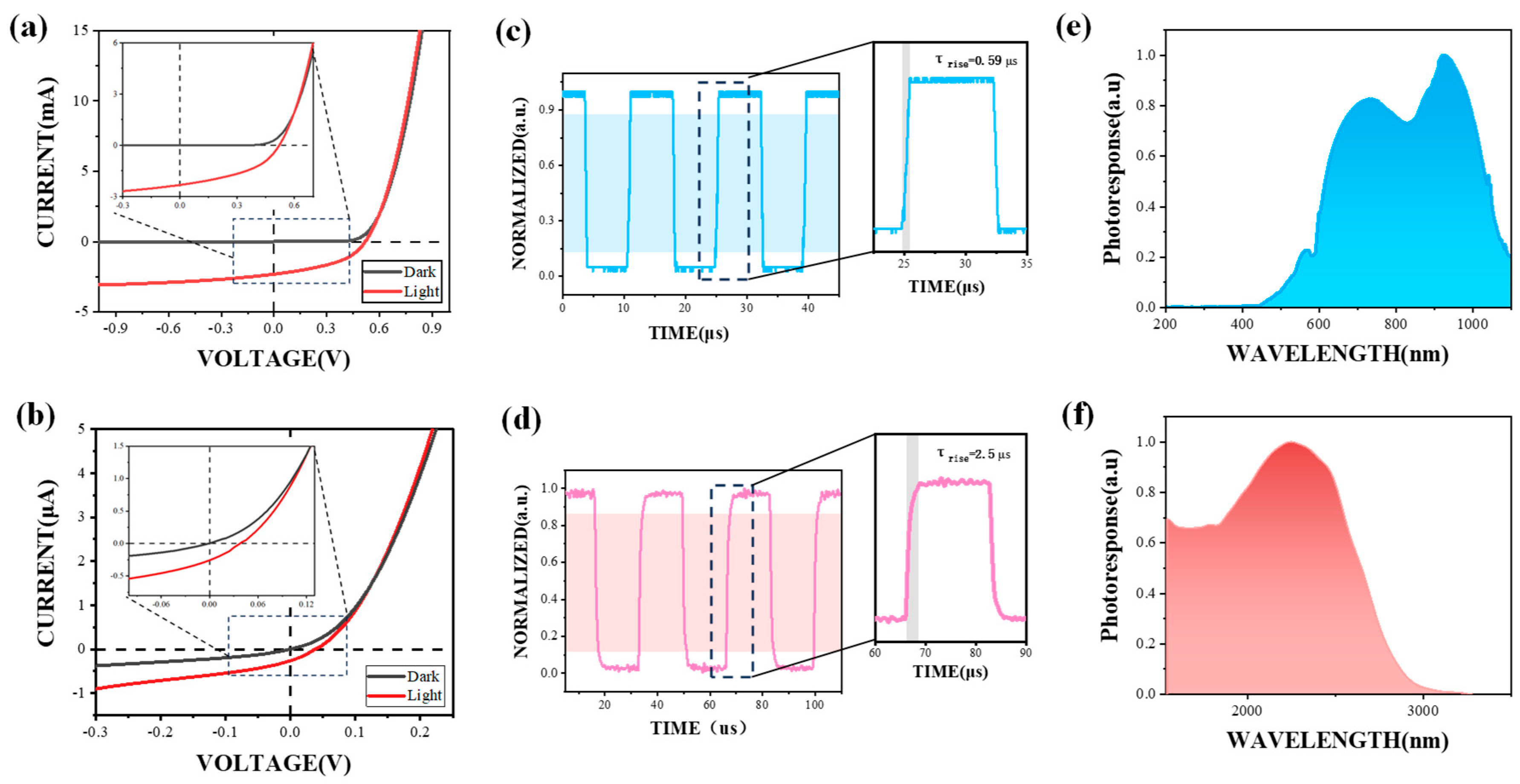 Nanomaterials 15 00262 g001