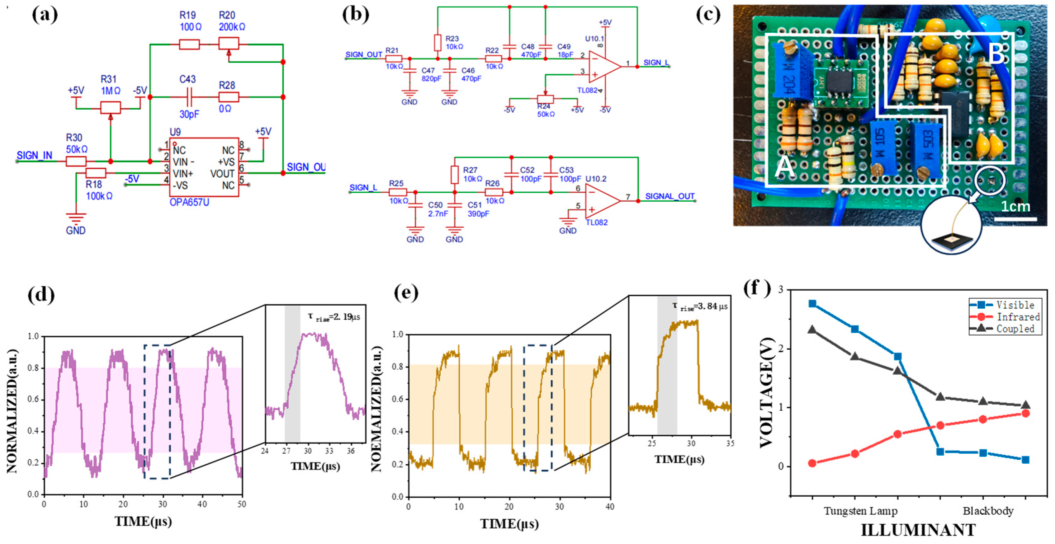 Nanomaterials 15 00262 g004