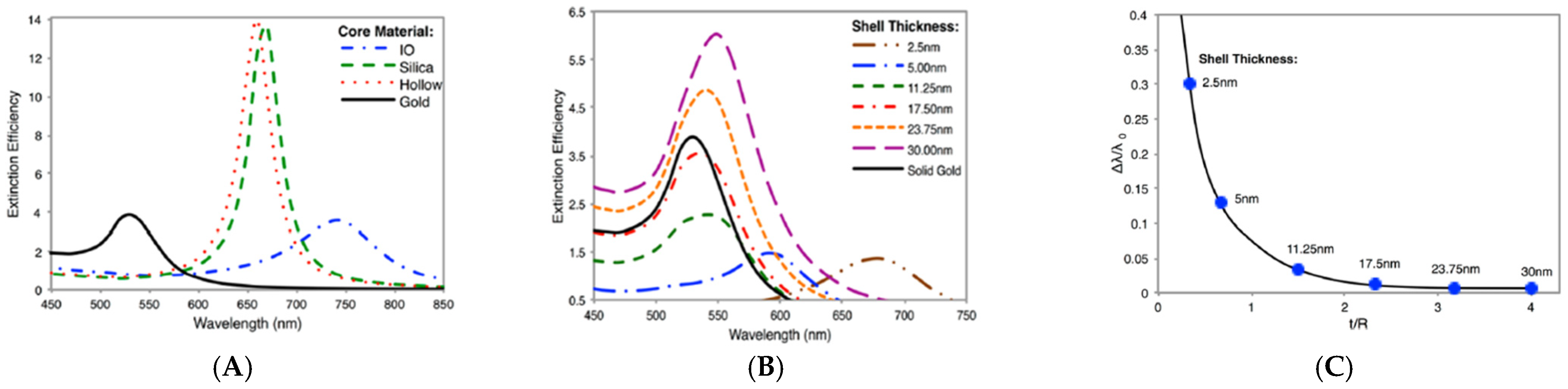 Nanomaterials 15 00264 g002a