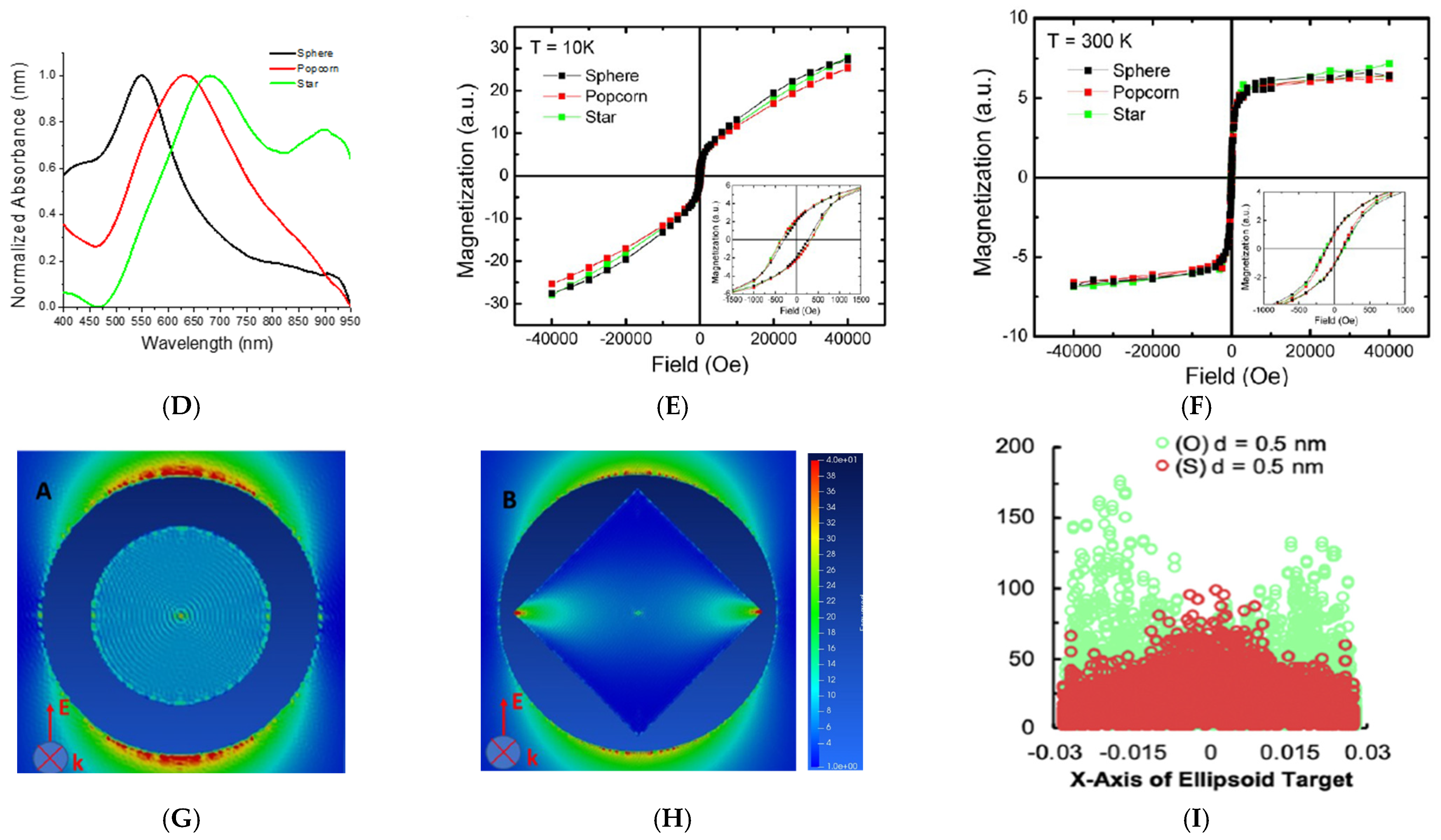 Nanomaterials 15 00264 g002b